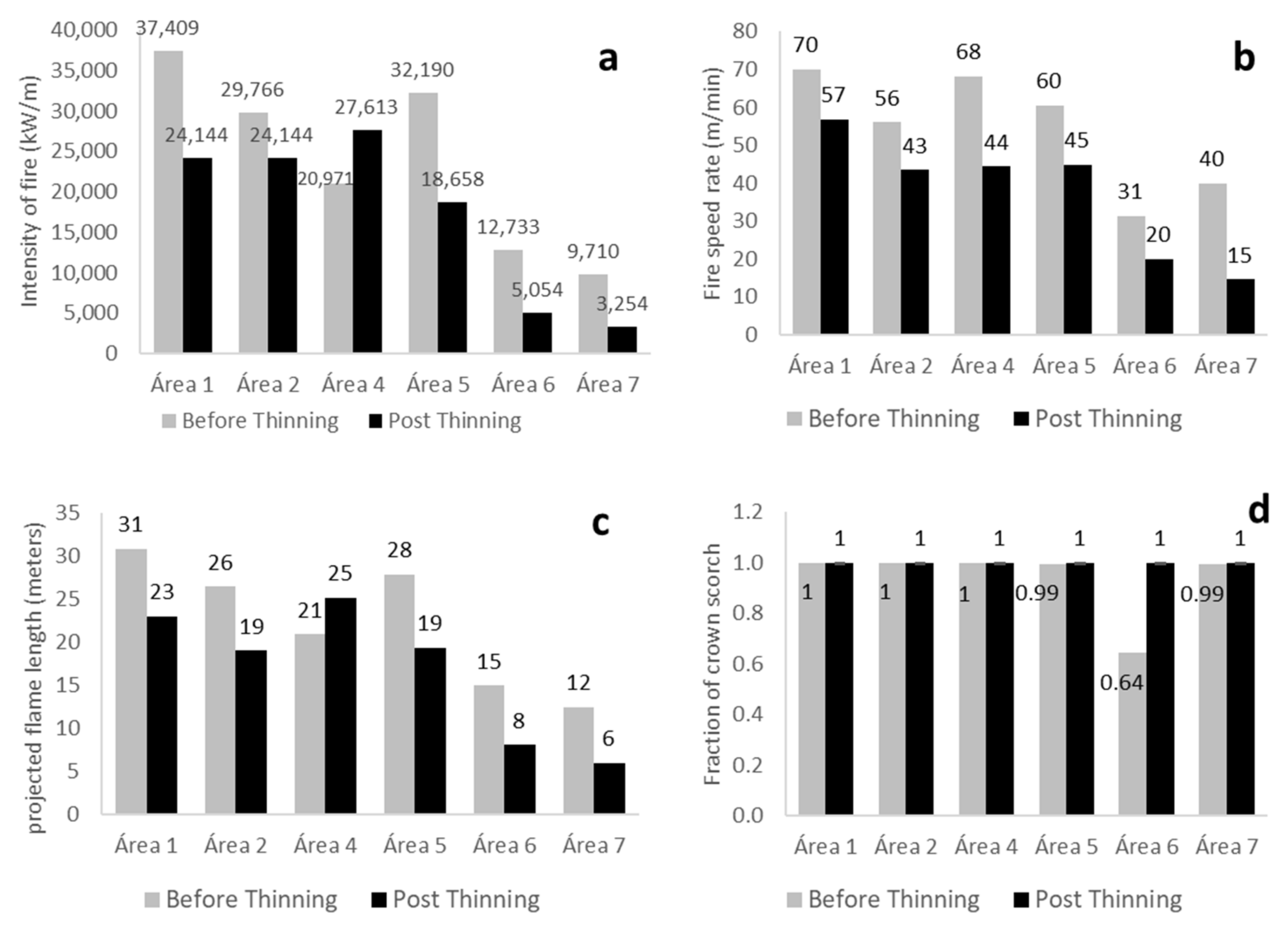 Land 13 00170 g012 Land 13 00170 g012