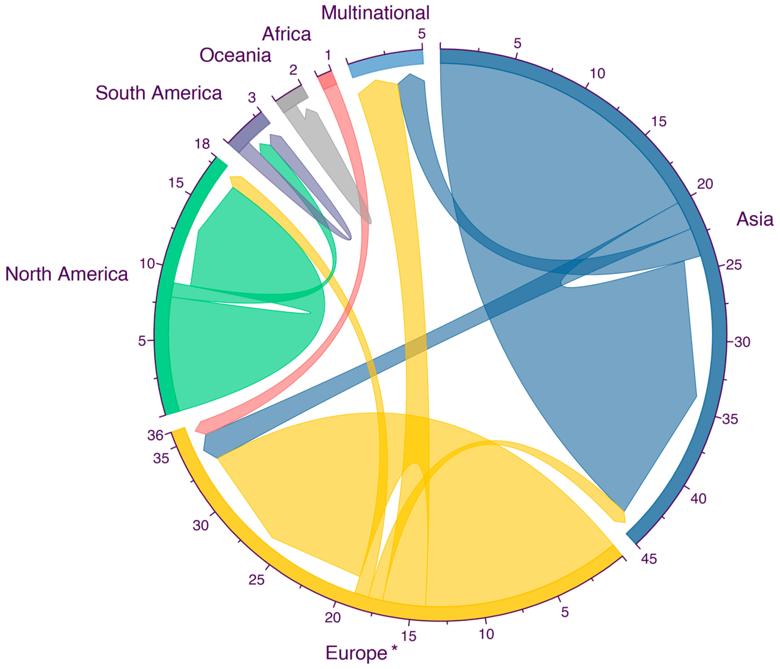 Land 13 00181 g003 Land 13 00181 g003