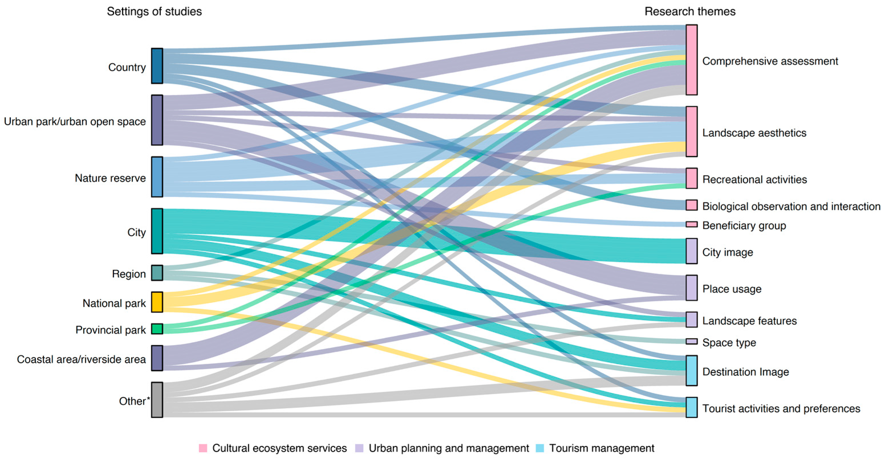 Land 13 00181 g004 Land 13 00181 g004