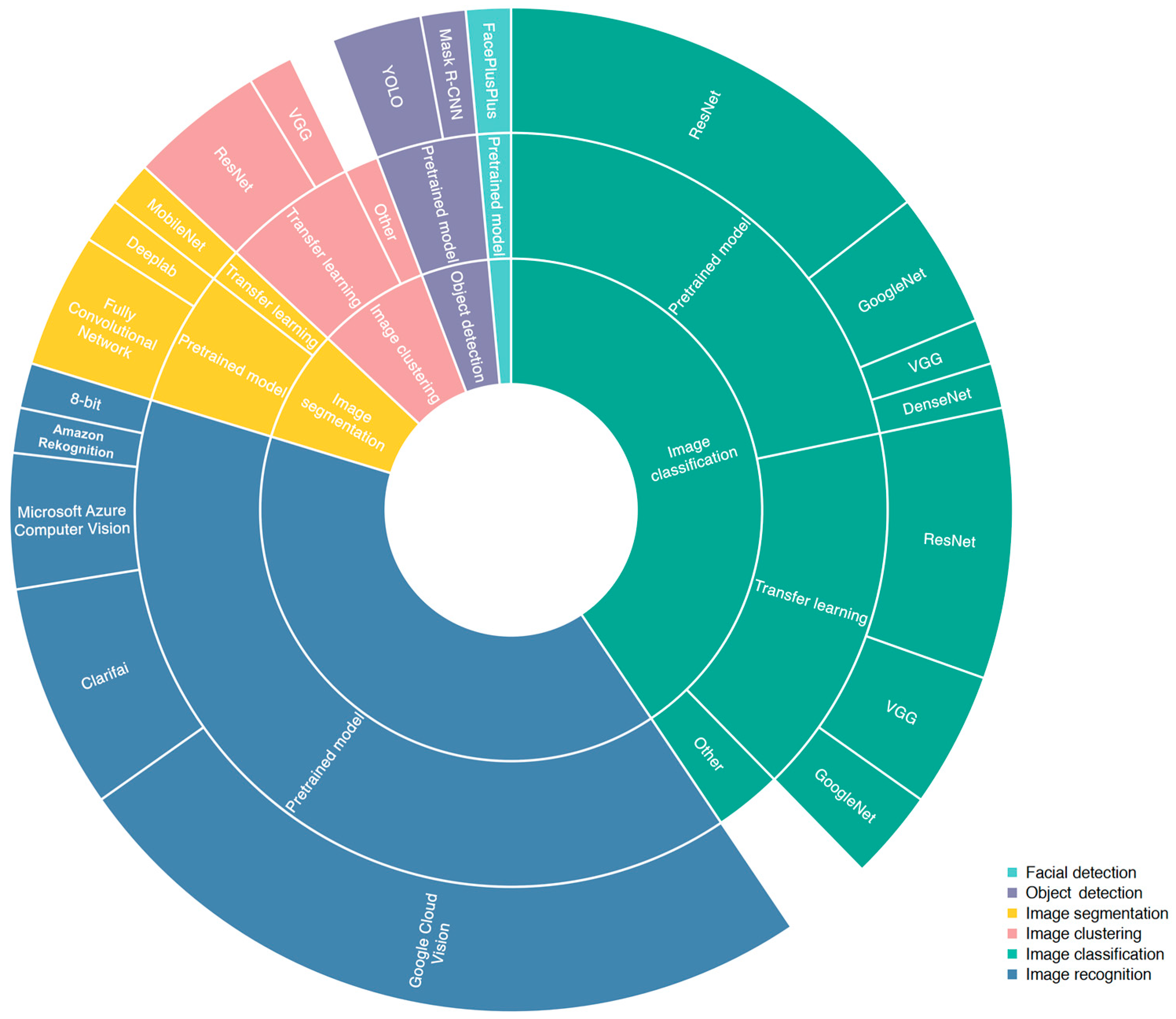 Land 13 00181 g005 Land 13 00181 g005