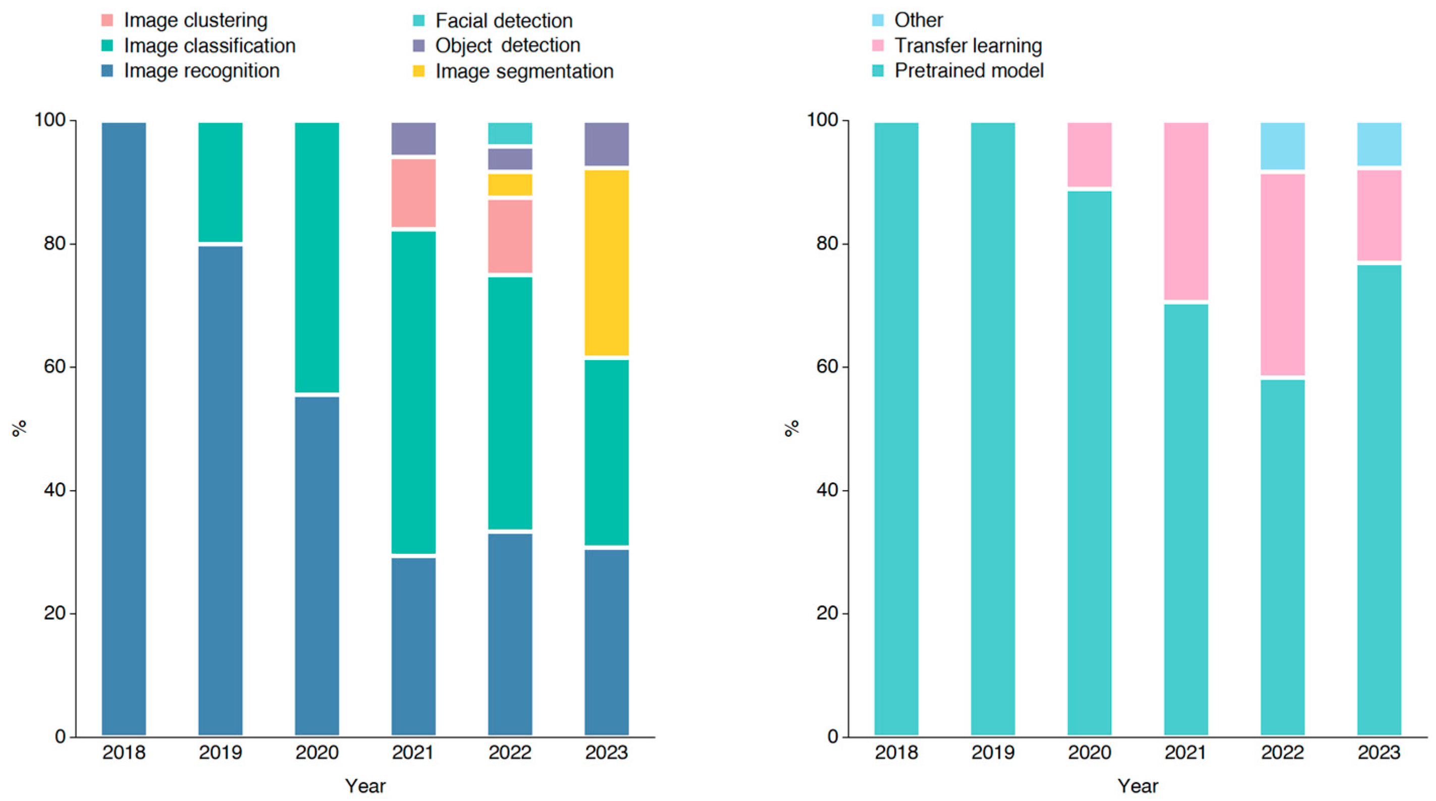 Land 13 00181 g006 Land 13 00181 g006