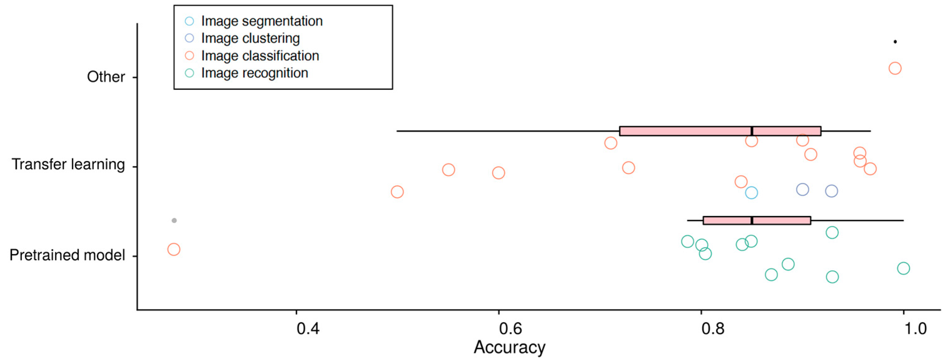 Land 13 00181 g007 Land 13 00181 g007
