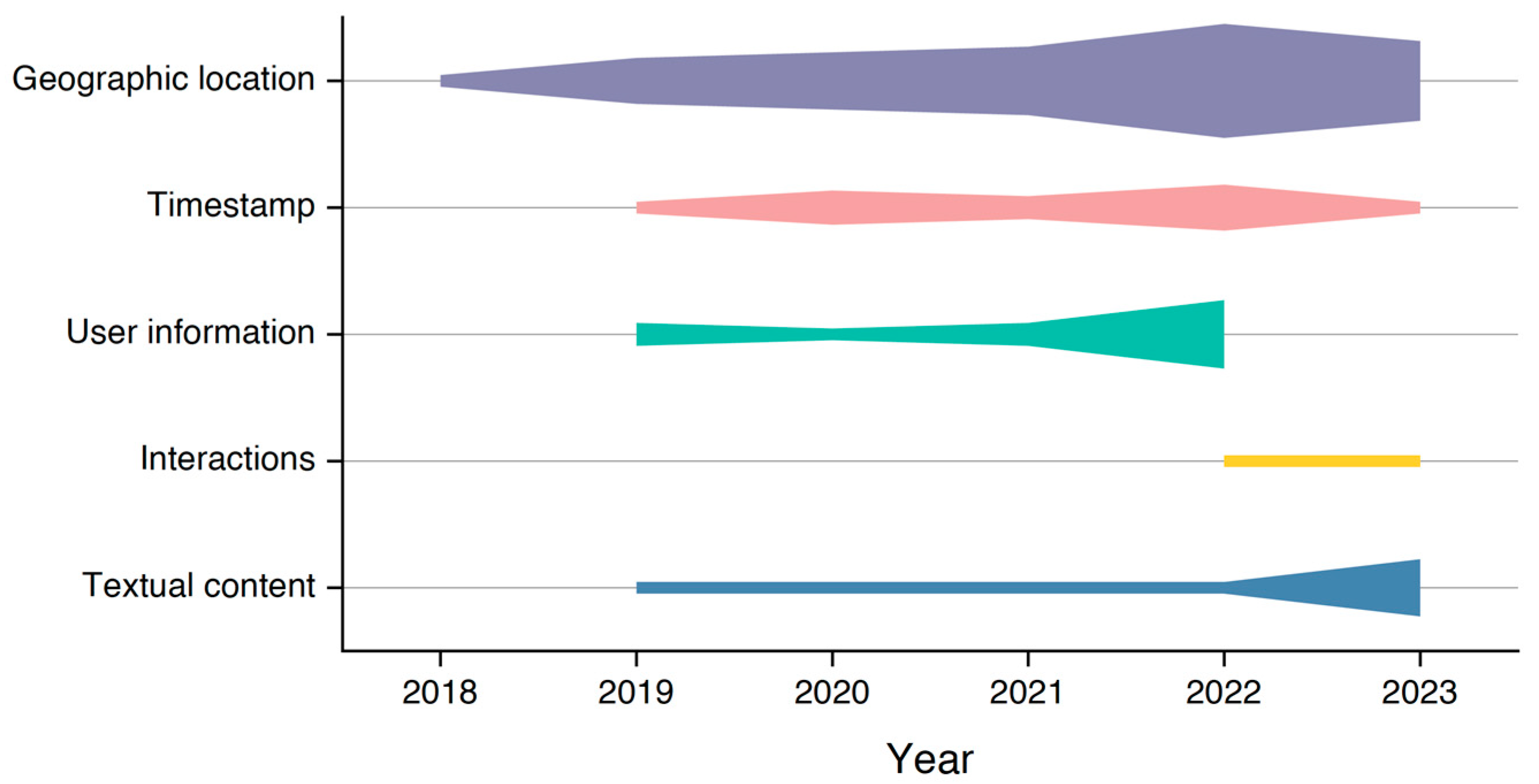 Land 13 00181 g009 Land 13 00181 g009