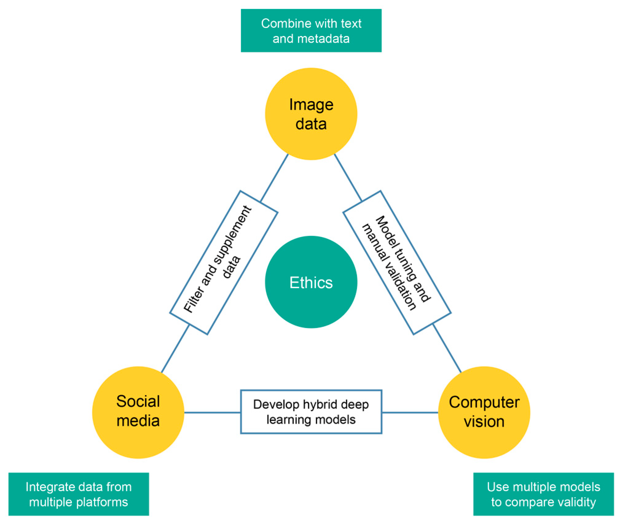 Land 13 00181 g010 Land 13 00181 g010