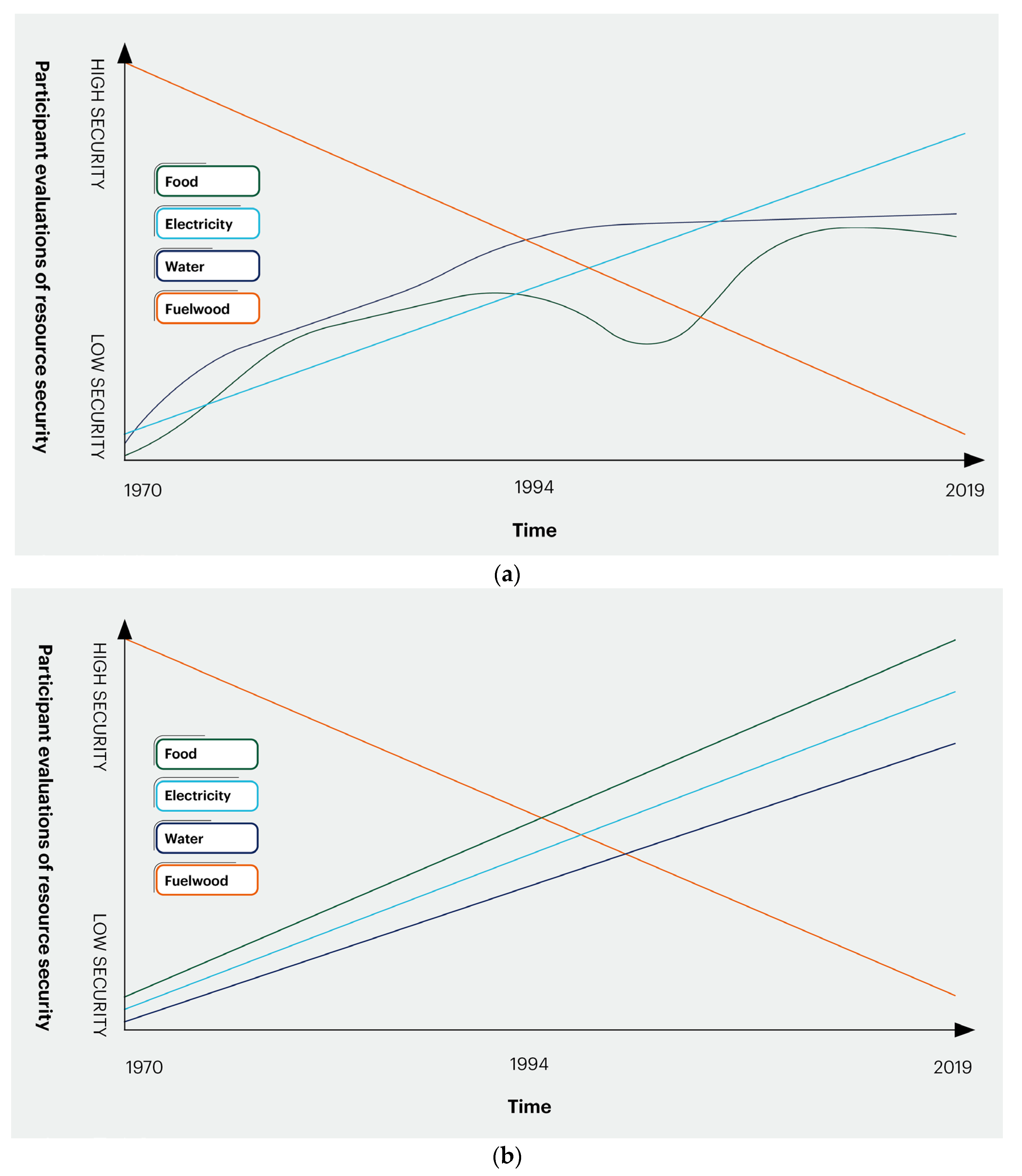 Land 13 00195 g002 Land 13 00195 g002