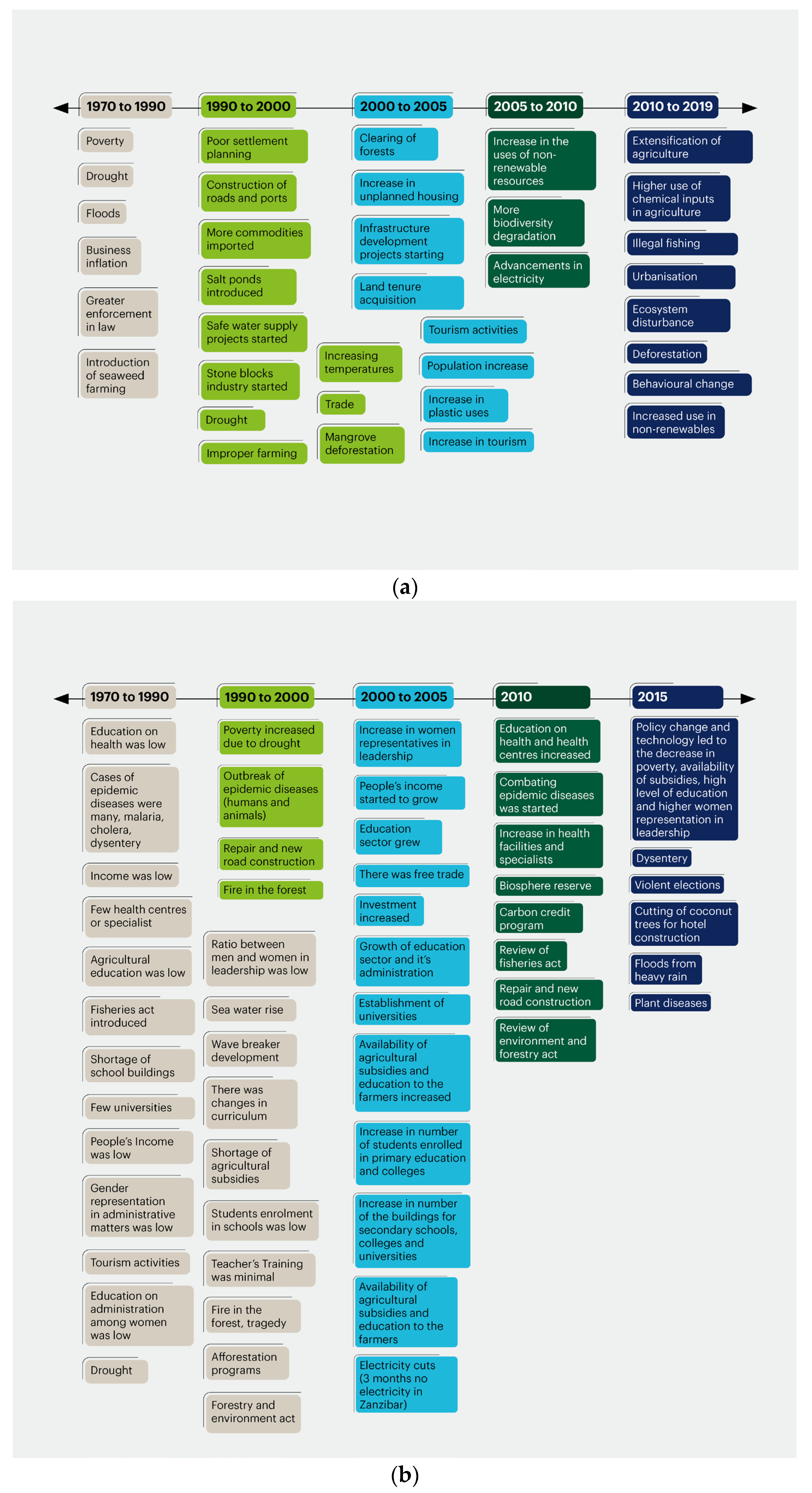 Land 13 00195 g003 Land 13 00195 g003