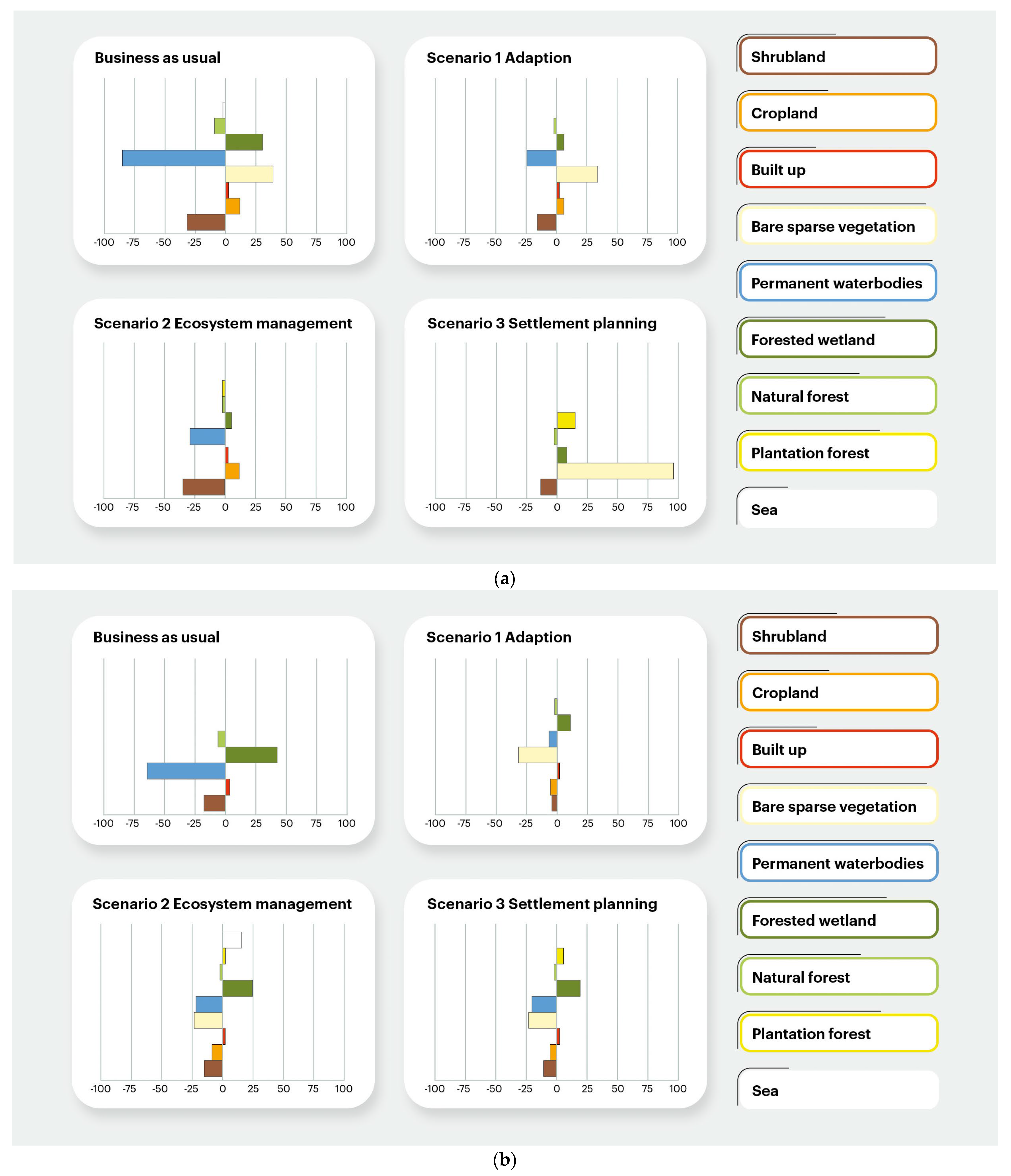 Land 13 00195 g005 Land 13 00195 g005