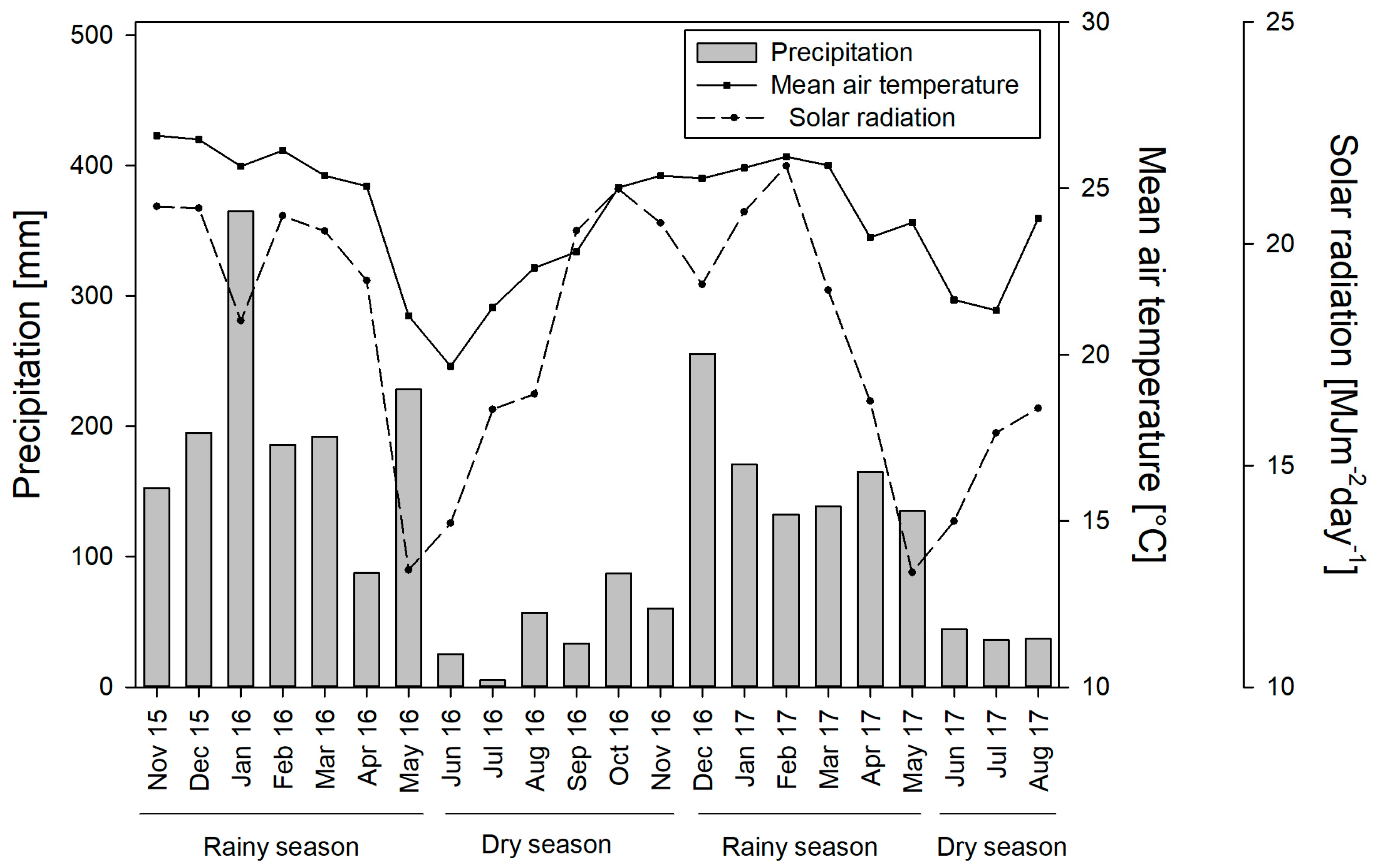 Land 13 00221 g001 Land 13 00221 g001