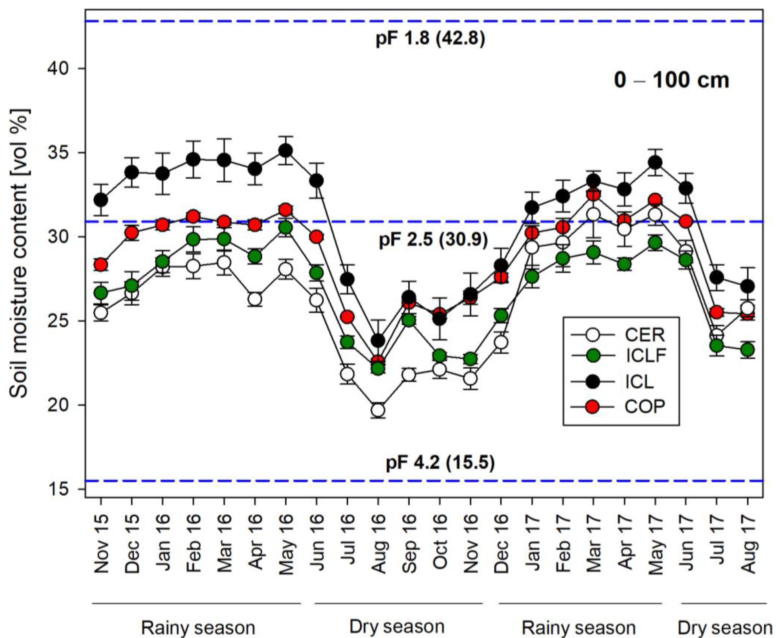 Land 13 00221 g003 Land 13 00221 g003