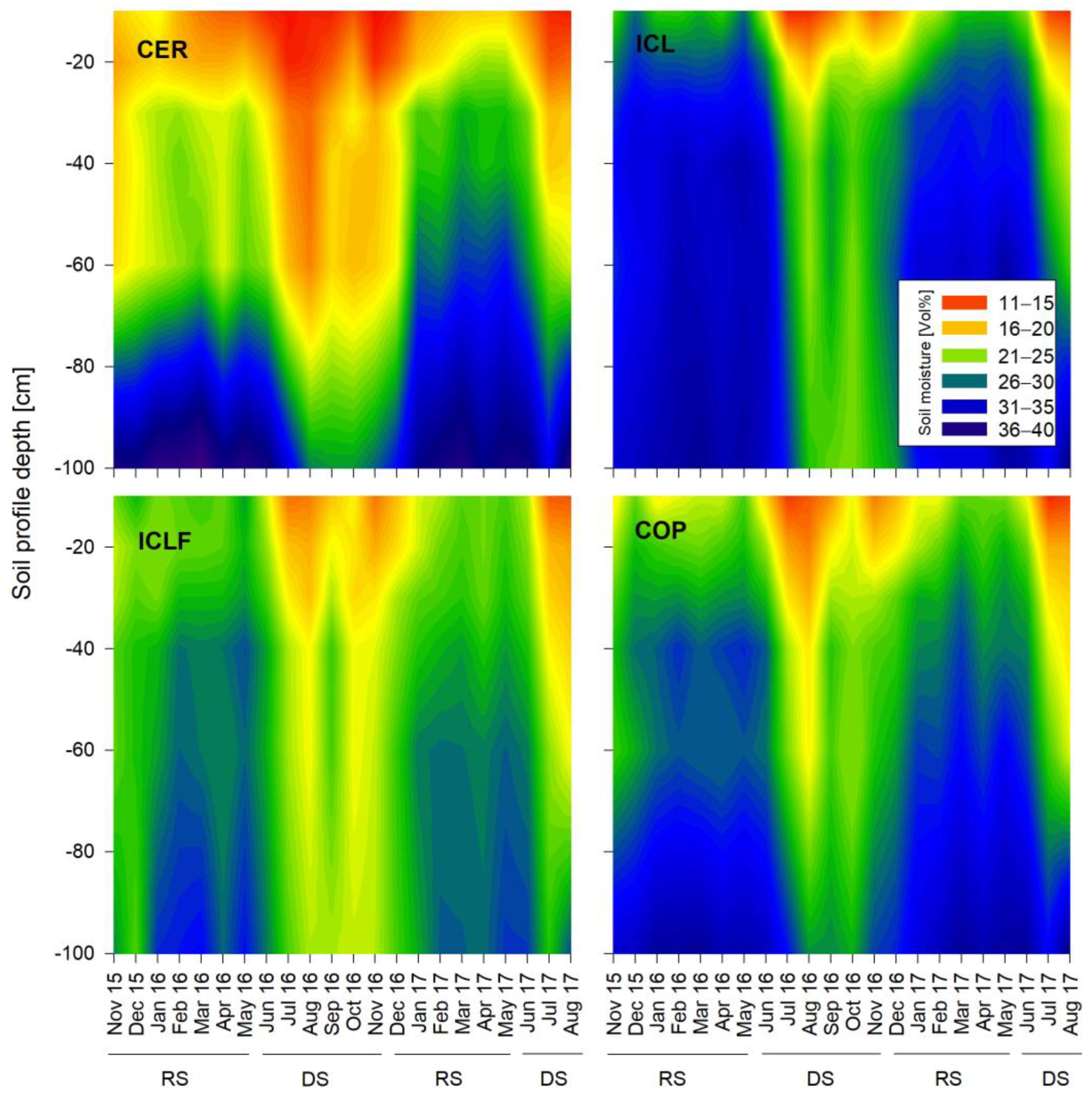 Land 13 00221 g004 Land 13 00221 g004