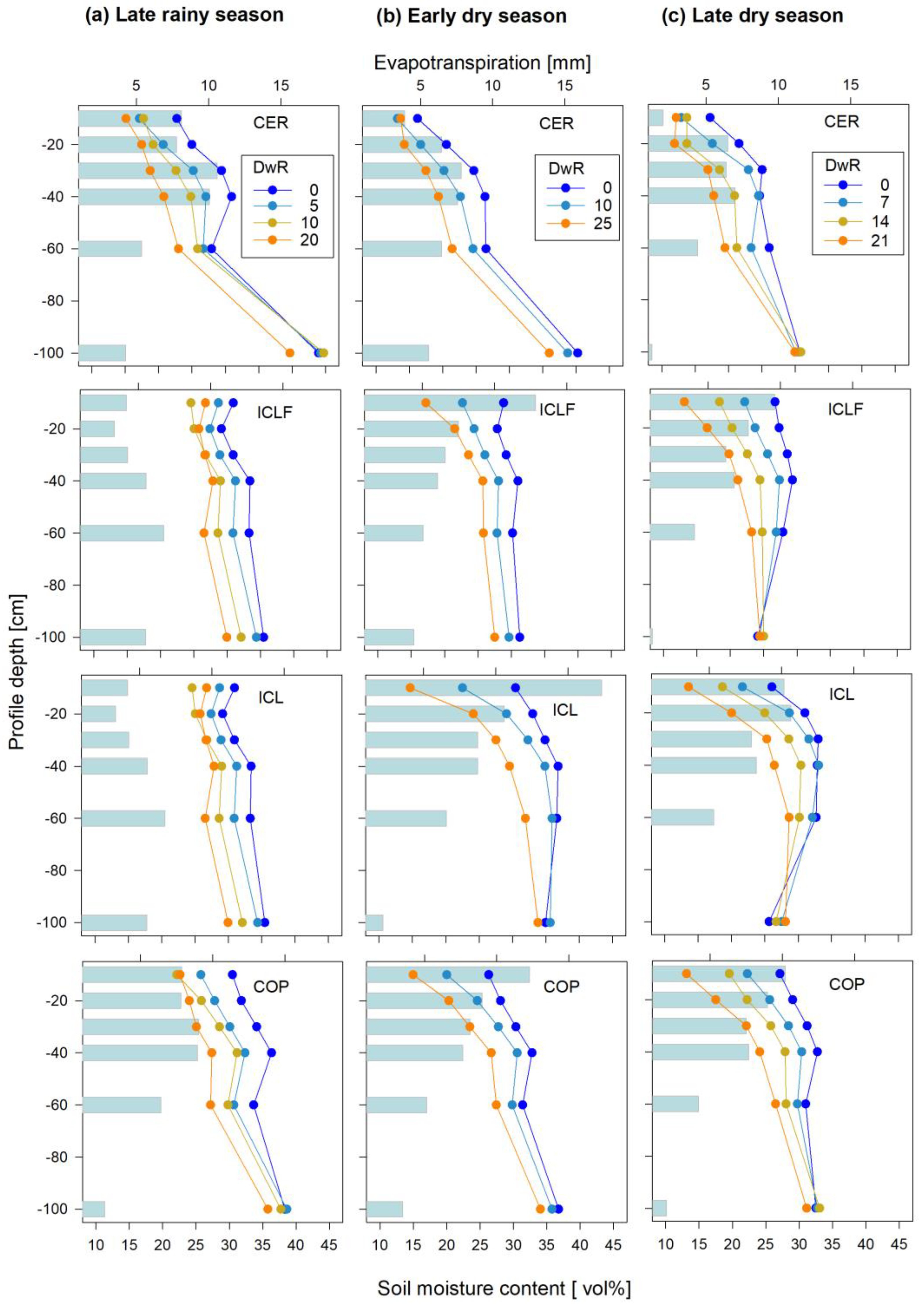 Land 13 00221 g005 Land 13 00221 g005