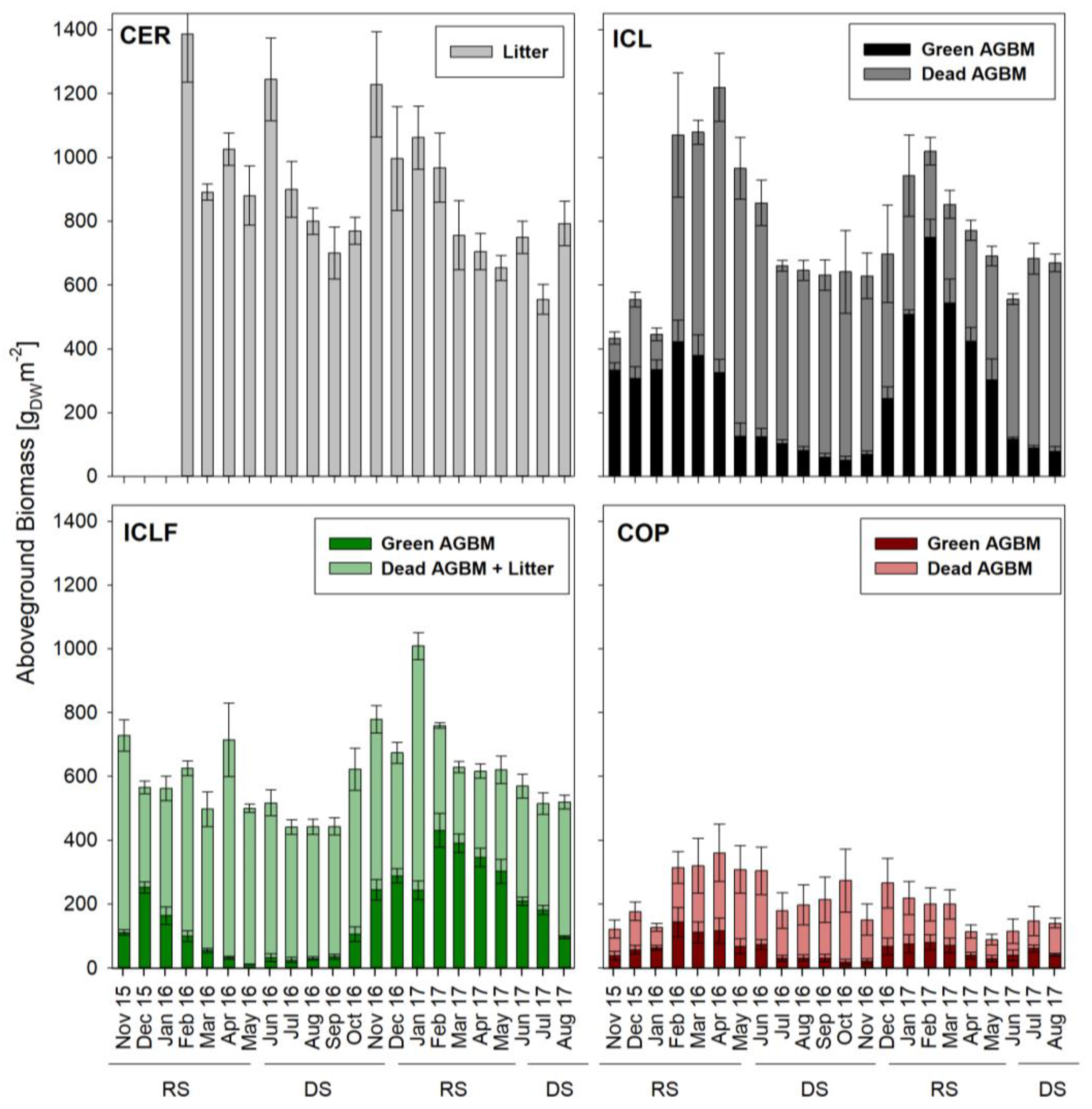 Land 13 00221 g006 Land 13 00221 g006