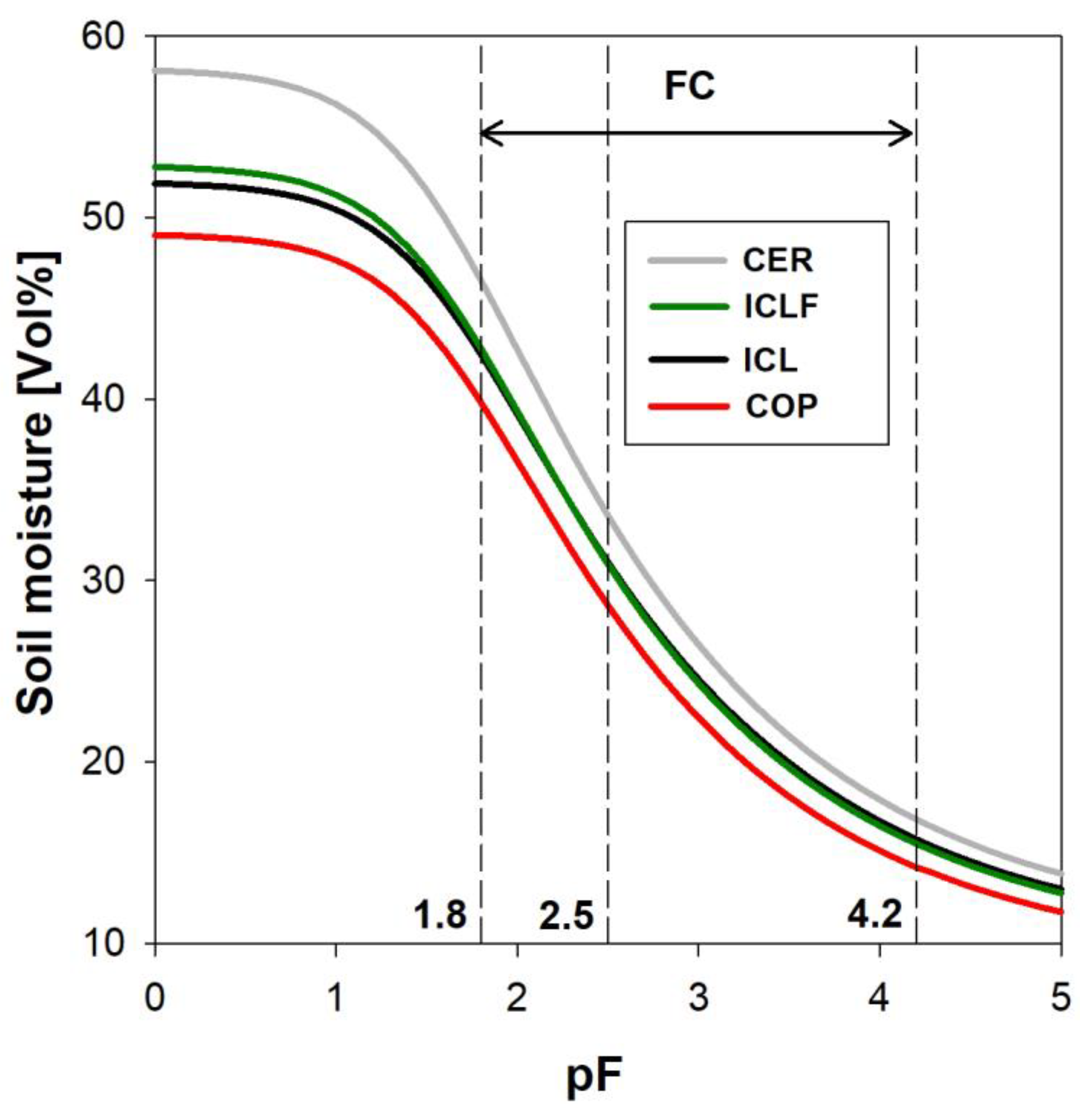 Land 13 00221 g007 Land 13 00221 g007