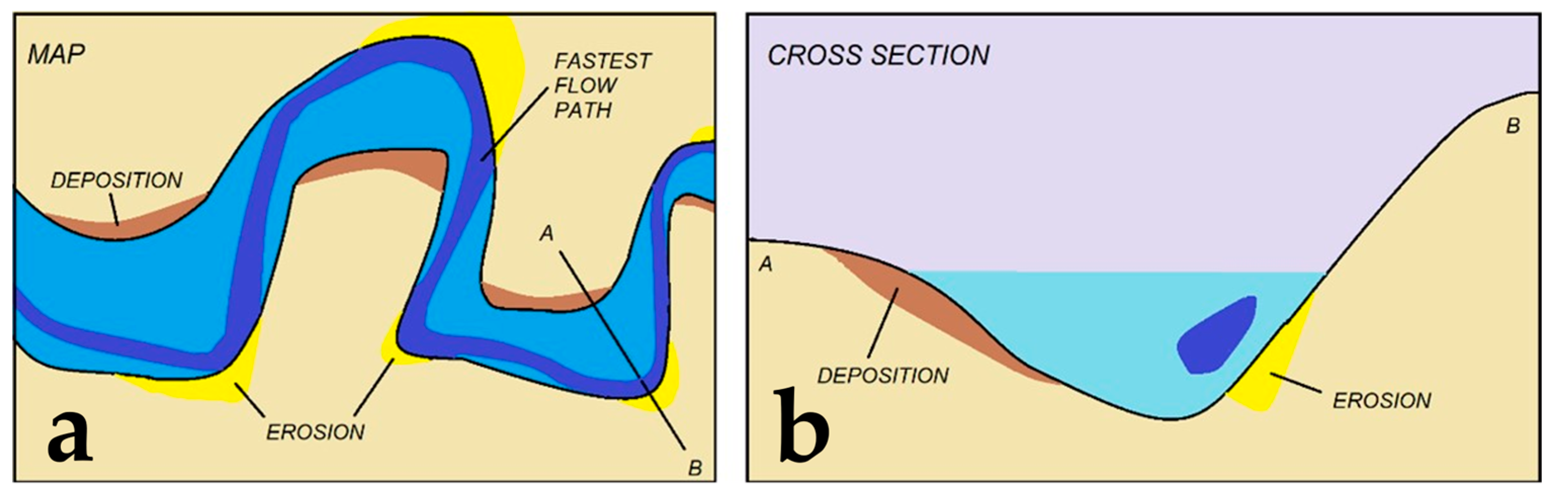 Estimating Stream Bank and Bed Erosion and Deposition with 