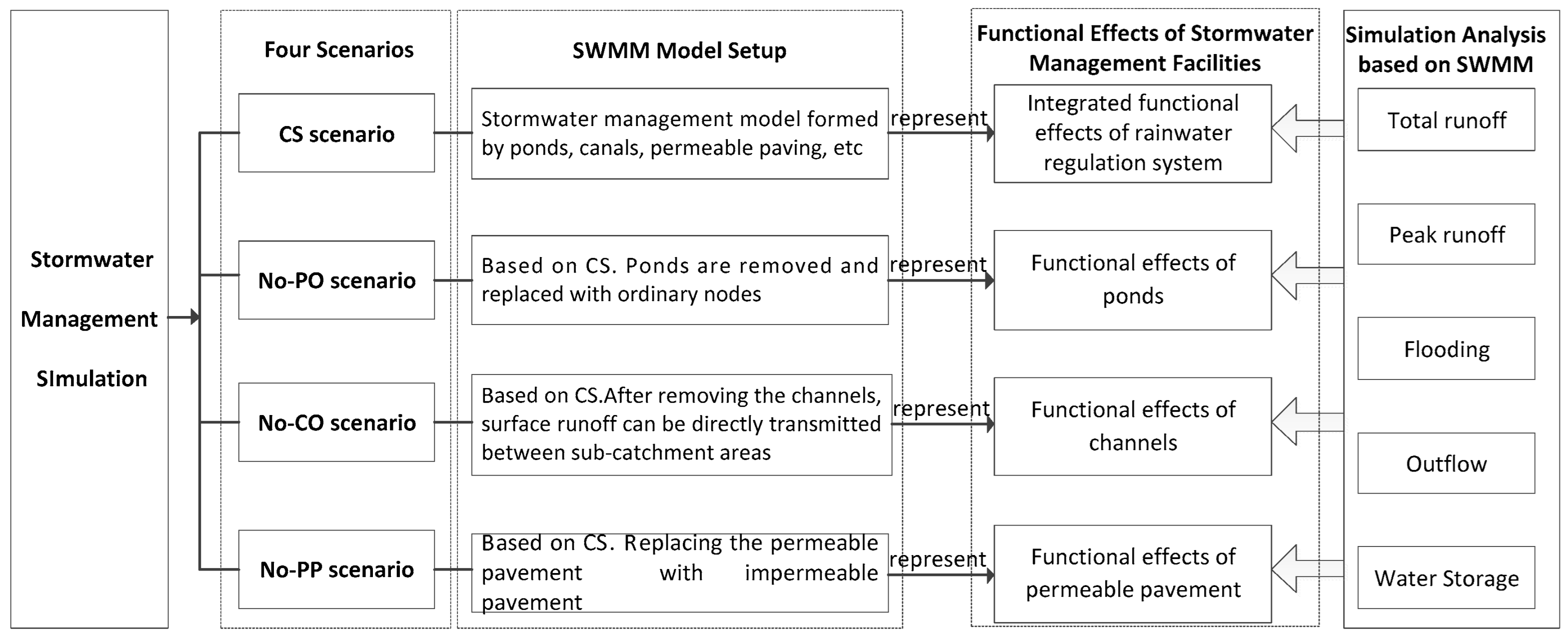 Land 13 00242 g005 Land 13 00242 g005