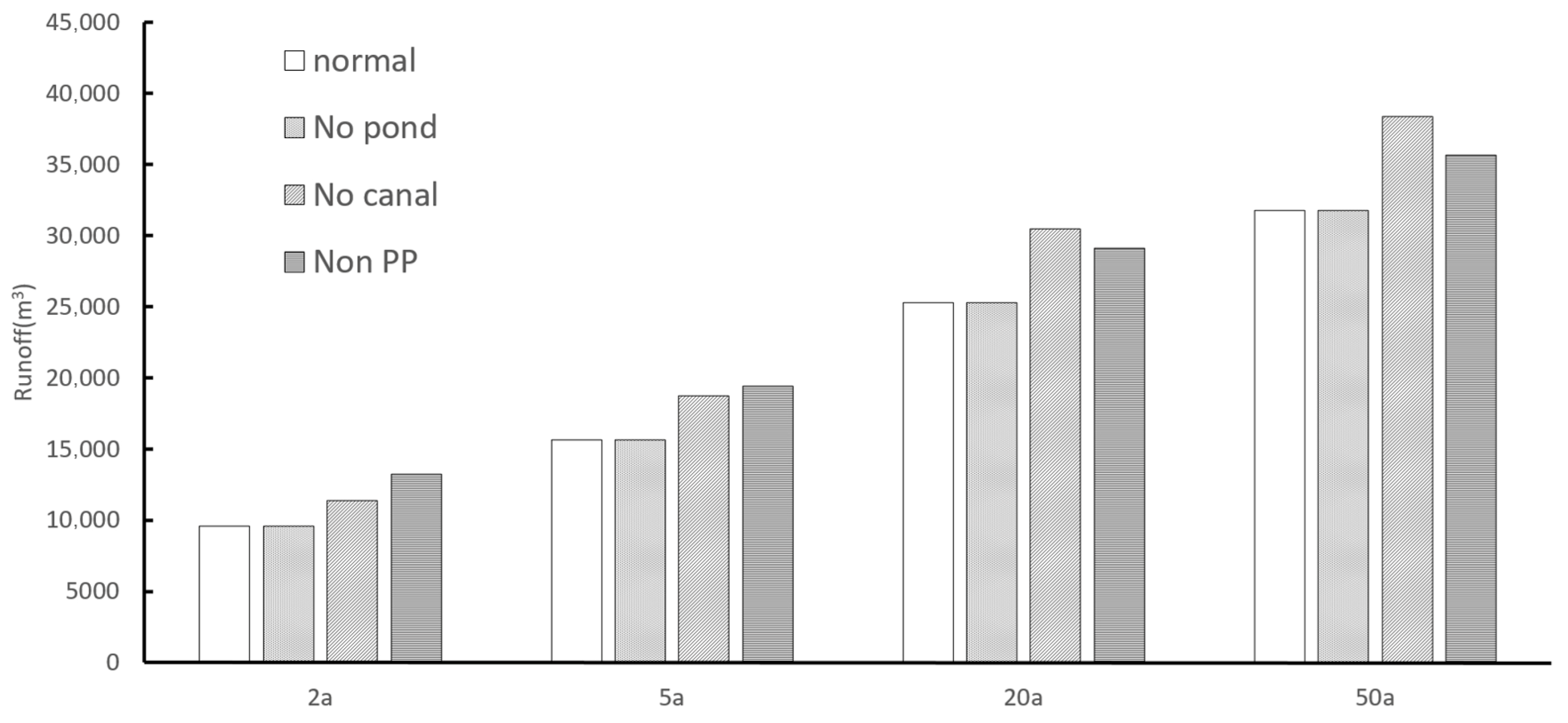 Land 13 00242 g006 Land 13 00242 g006