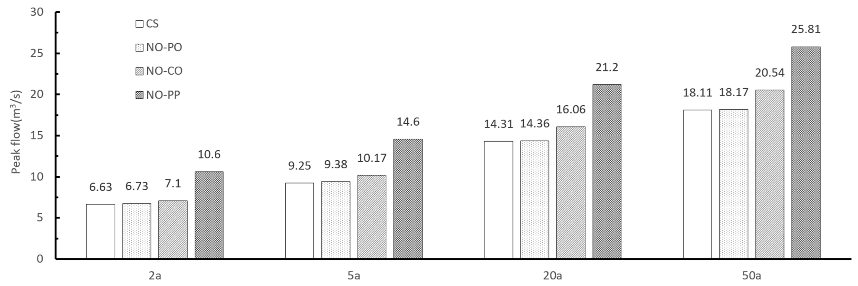 Land 13 00242 g007 Land 13 00242 g007