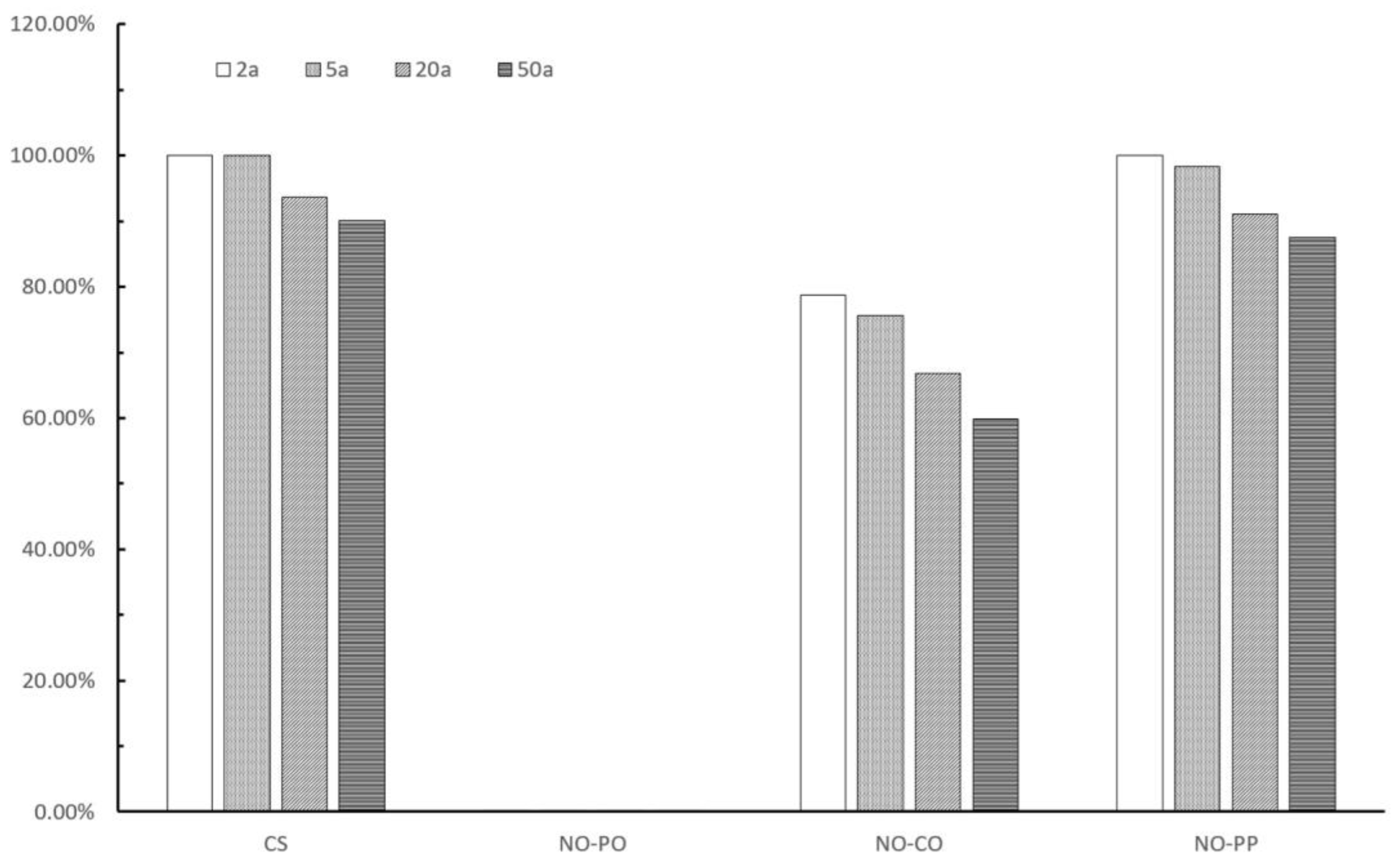 Land 13 00242 g011 Land 13 00242 g011