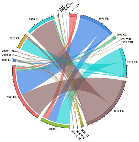Spatial-Temporal Heterogeneity of Ecosystem Service Value Driven