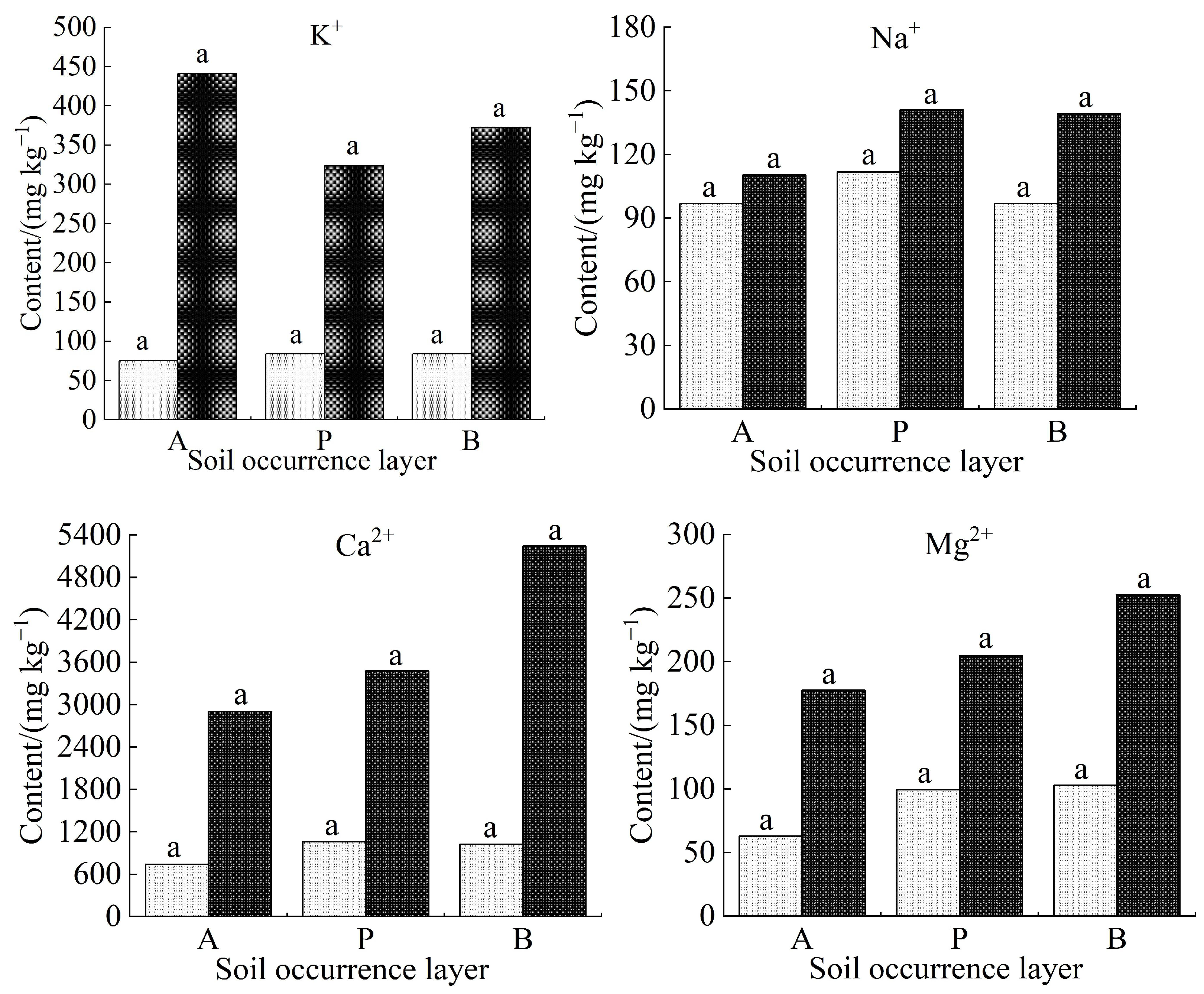 Land 13 00257 g003a Land 13 00257 g003a