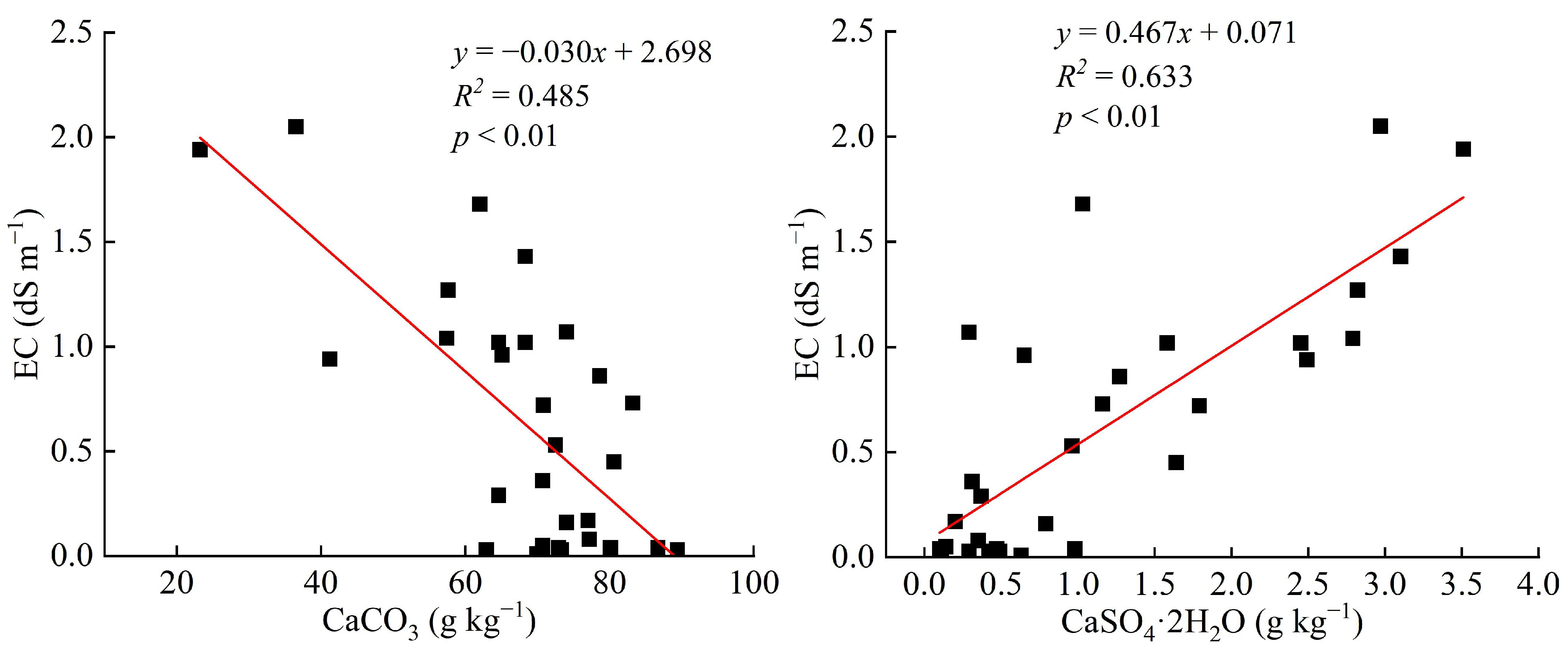 Land 13 00257 g005 Land 13 00257 g005