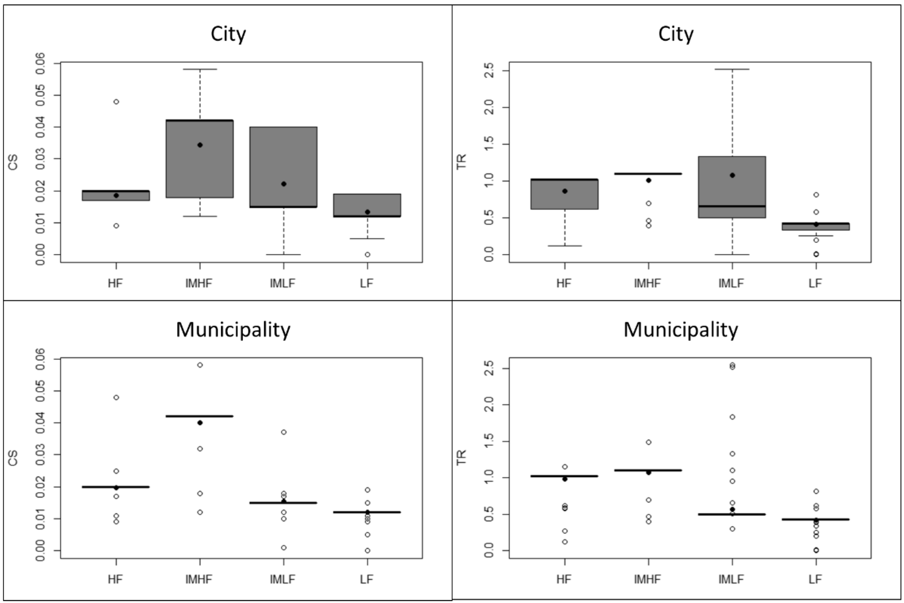 Land 13 00280 g003 Land 13 00280 g003