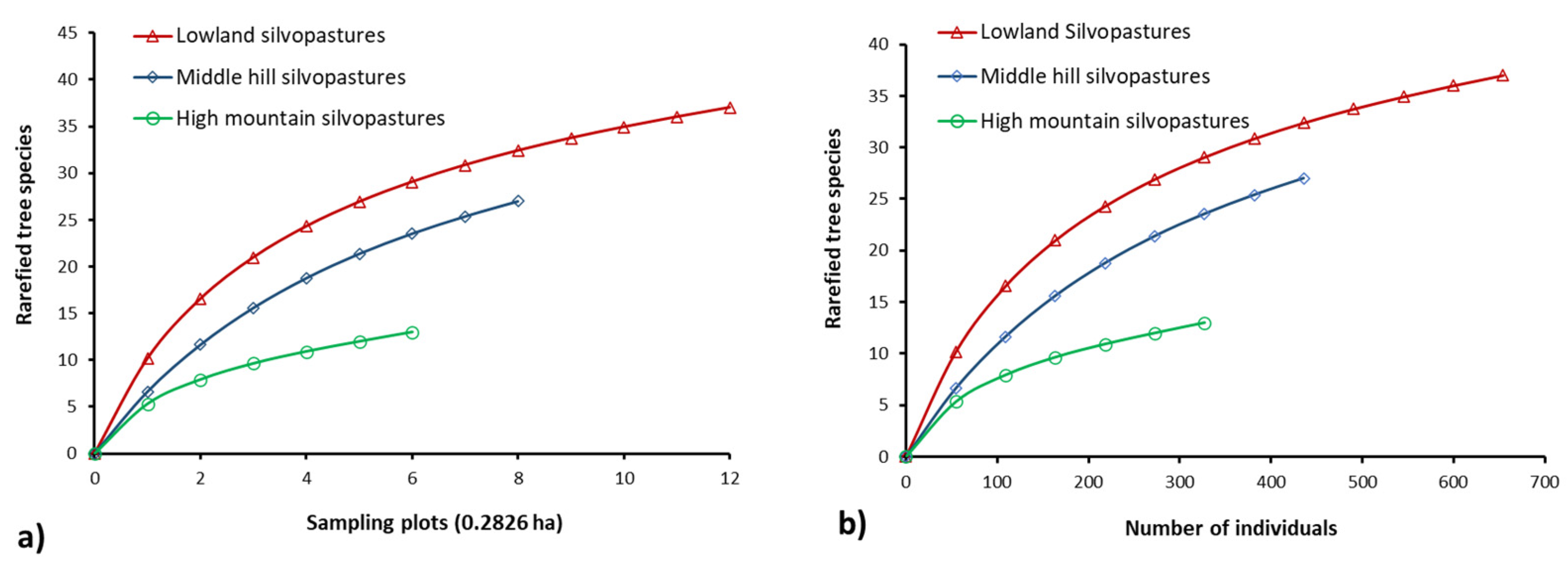 Land 13 00281 g003 Land 13 00281 g003