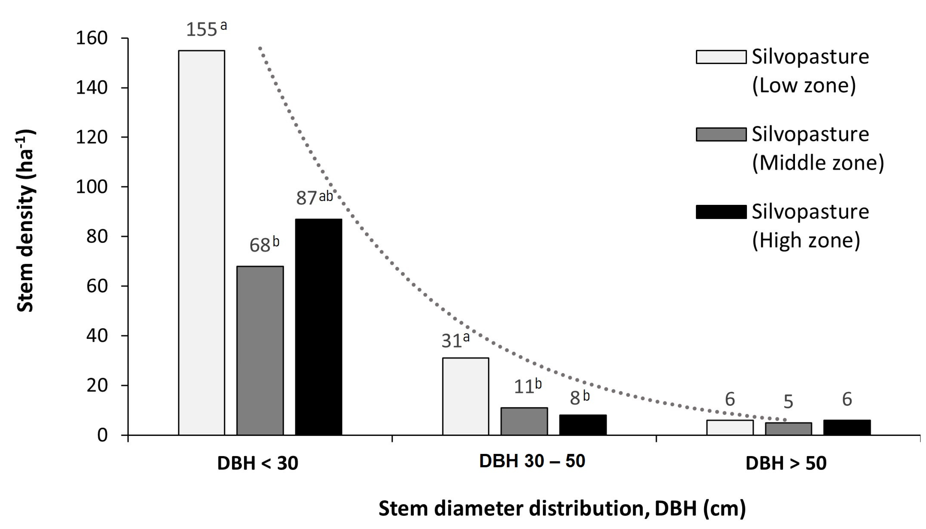 Land 13 00281 g004 Land 13 00281 g004
