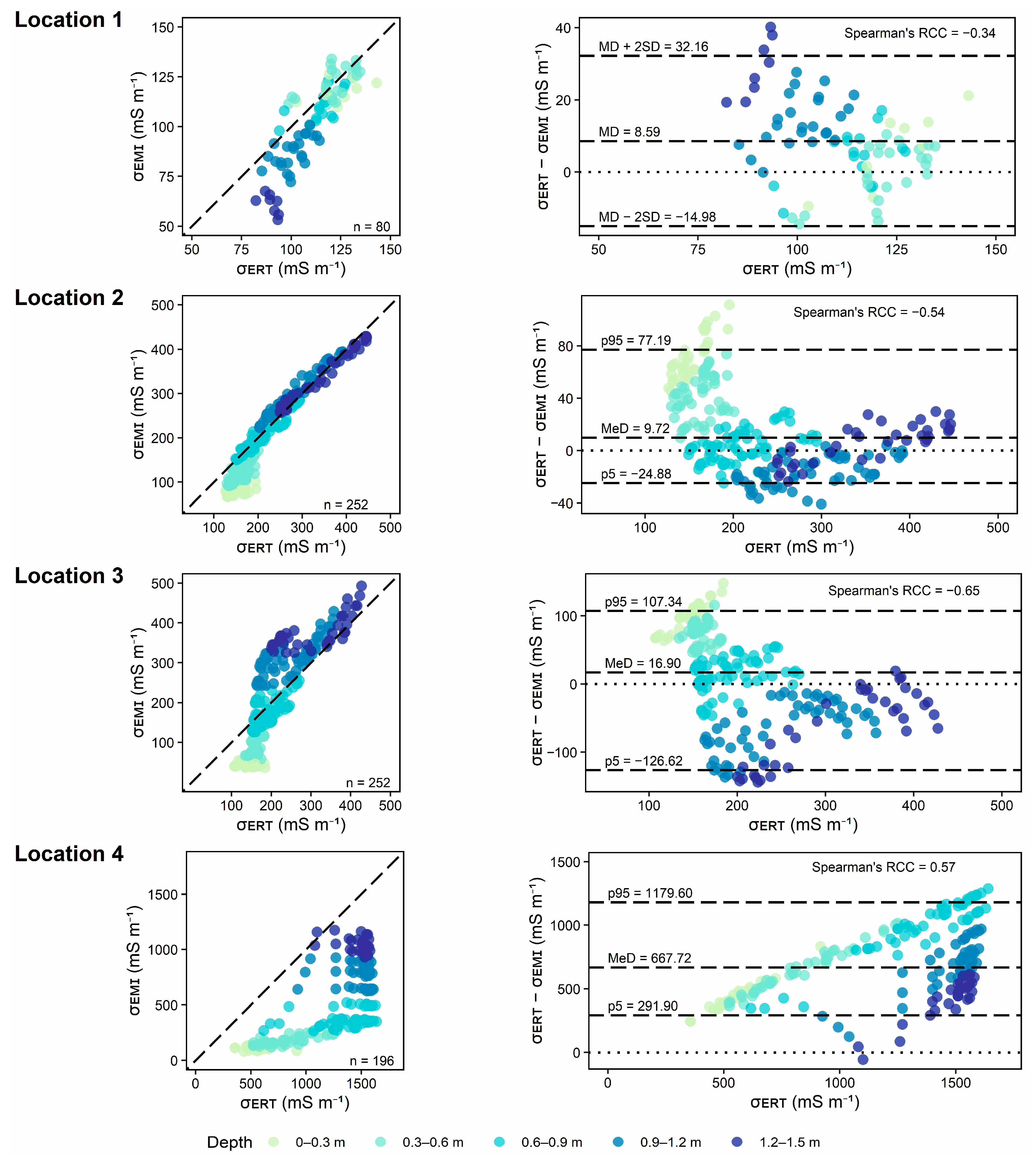 Land 13 00295 g004 Land 13 00295 g004