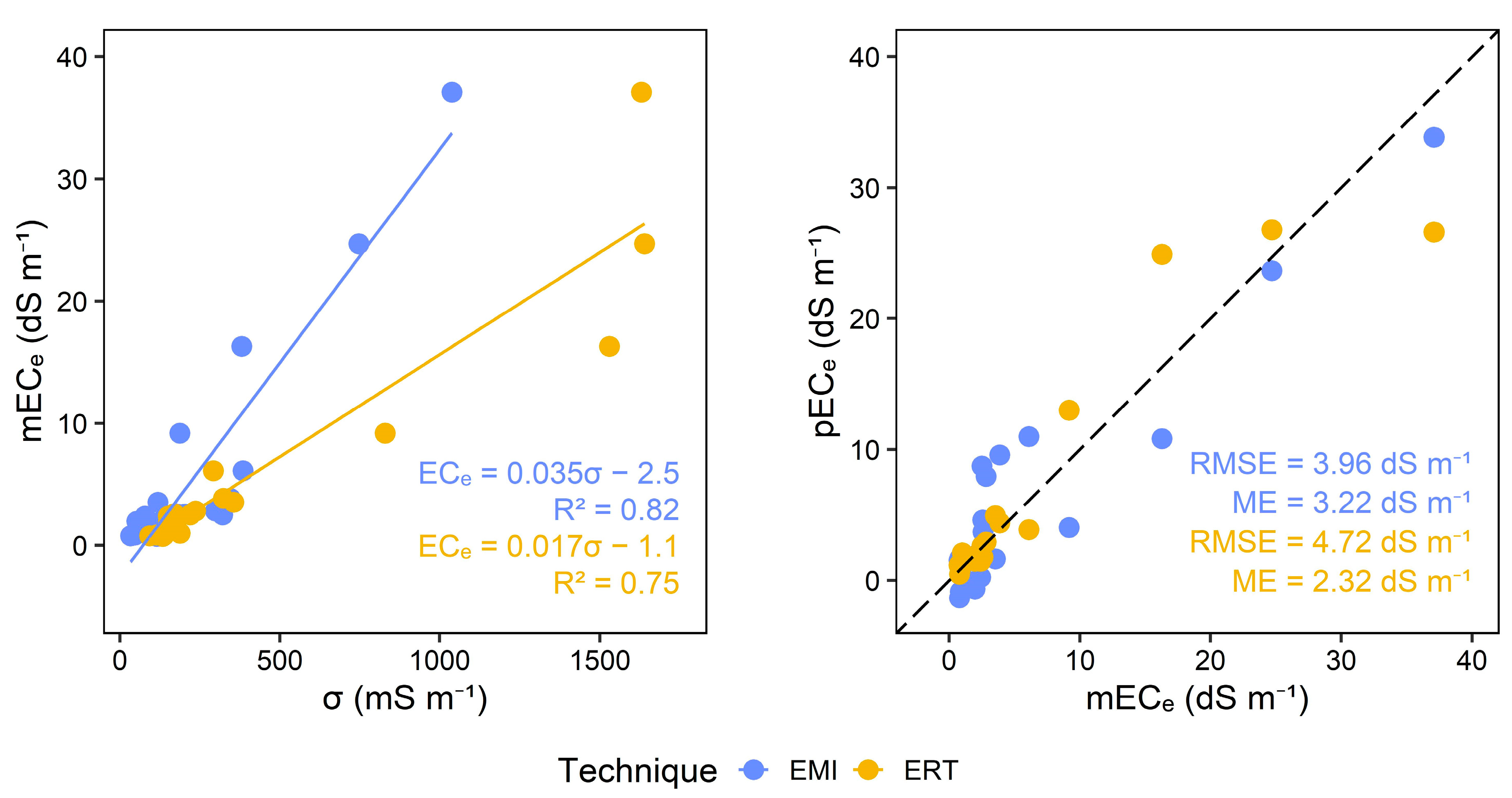 Land 13 00295 g005 Land 13 00295 g005