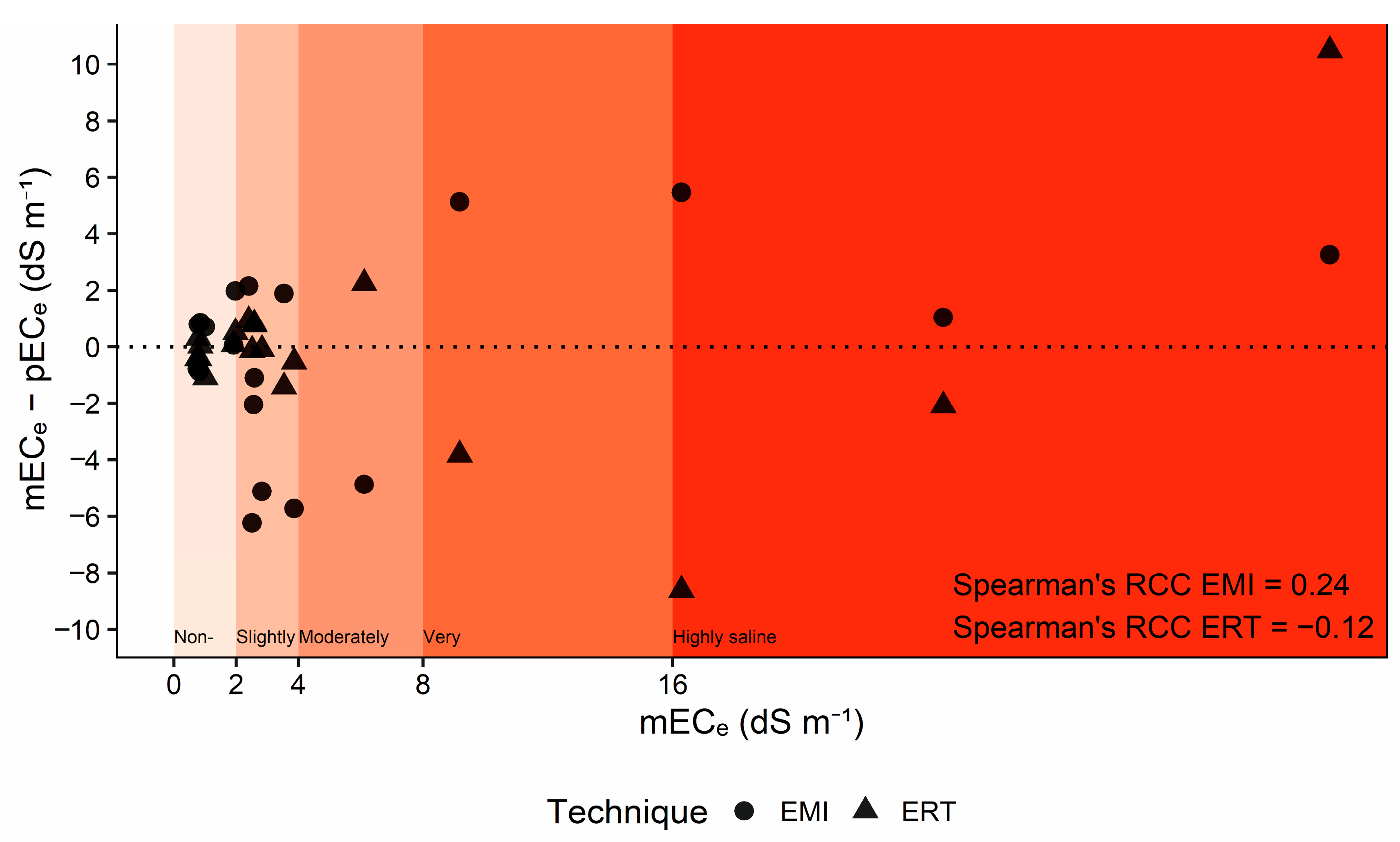 Land 13 00295 g006 Land 13 00295 g006