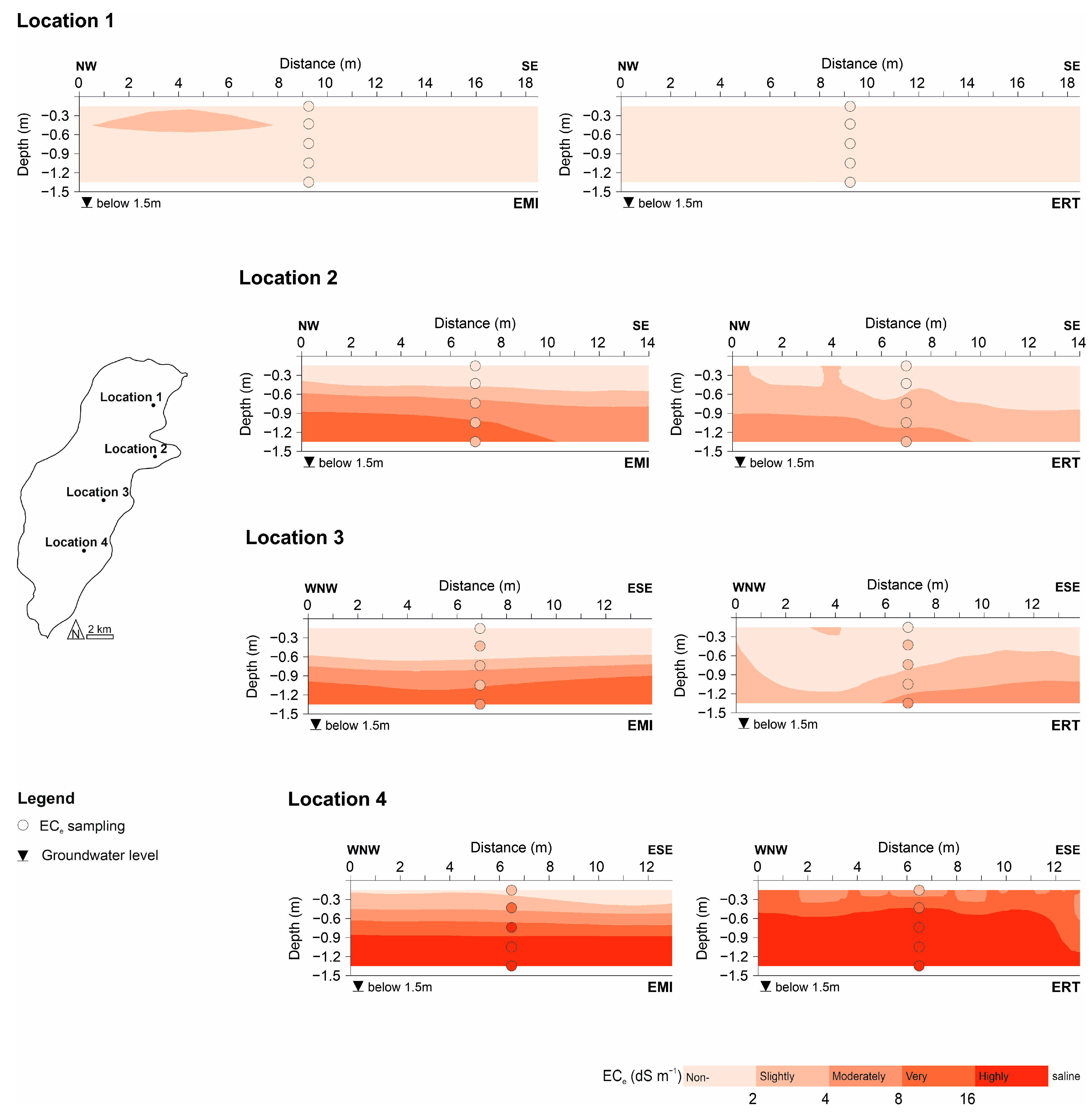 Land 13 00295 g007 Land 13 00295 g007