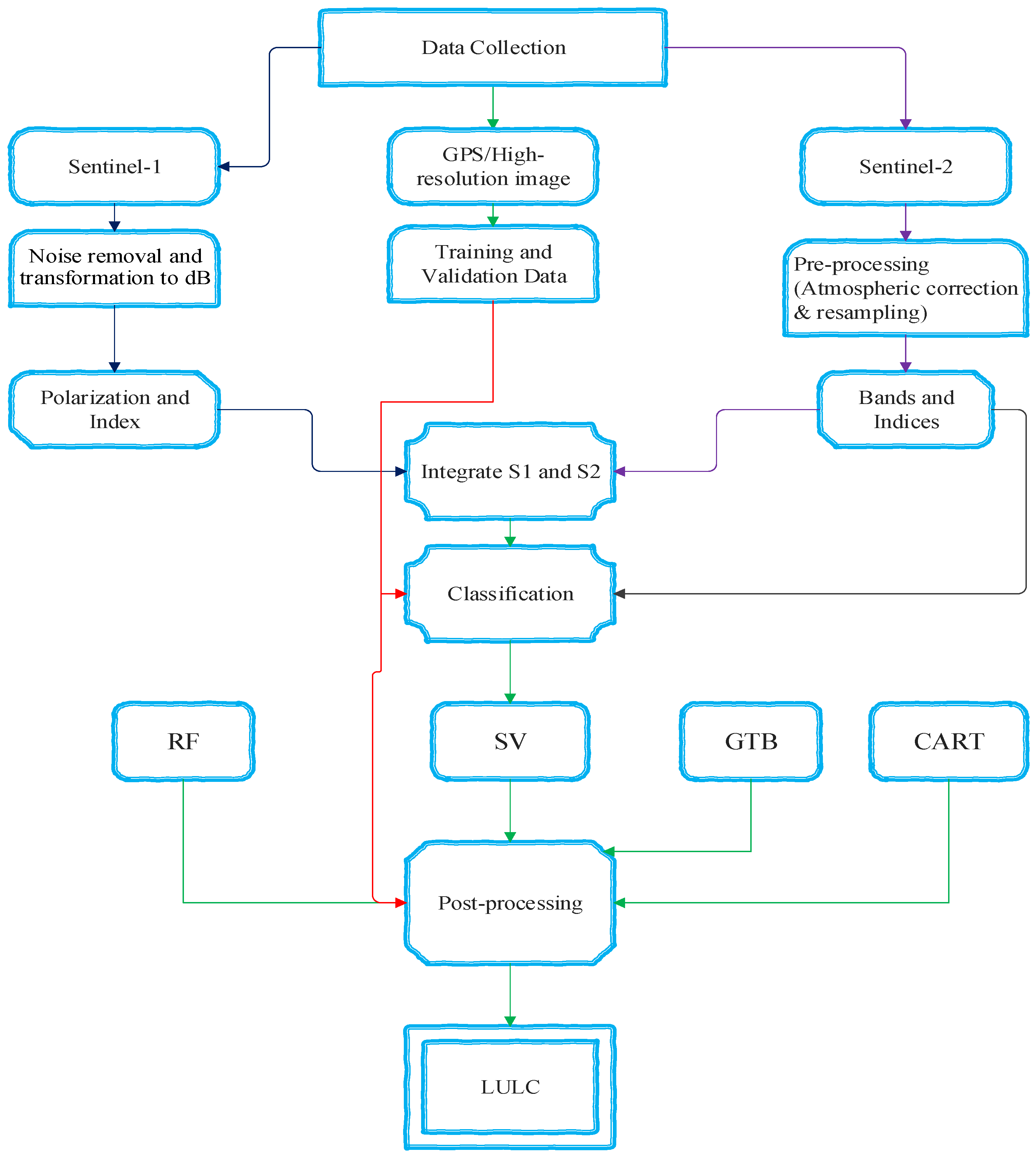 Land 13 00335 g002 Land 13 00335 g002