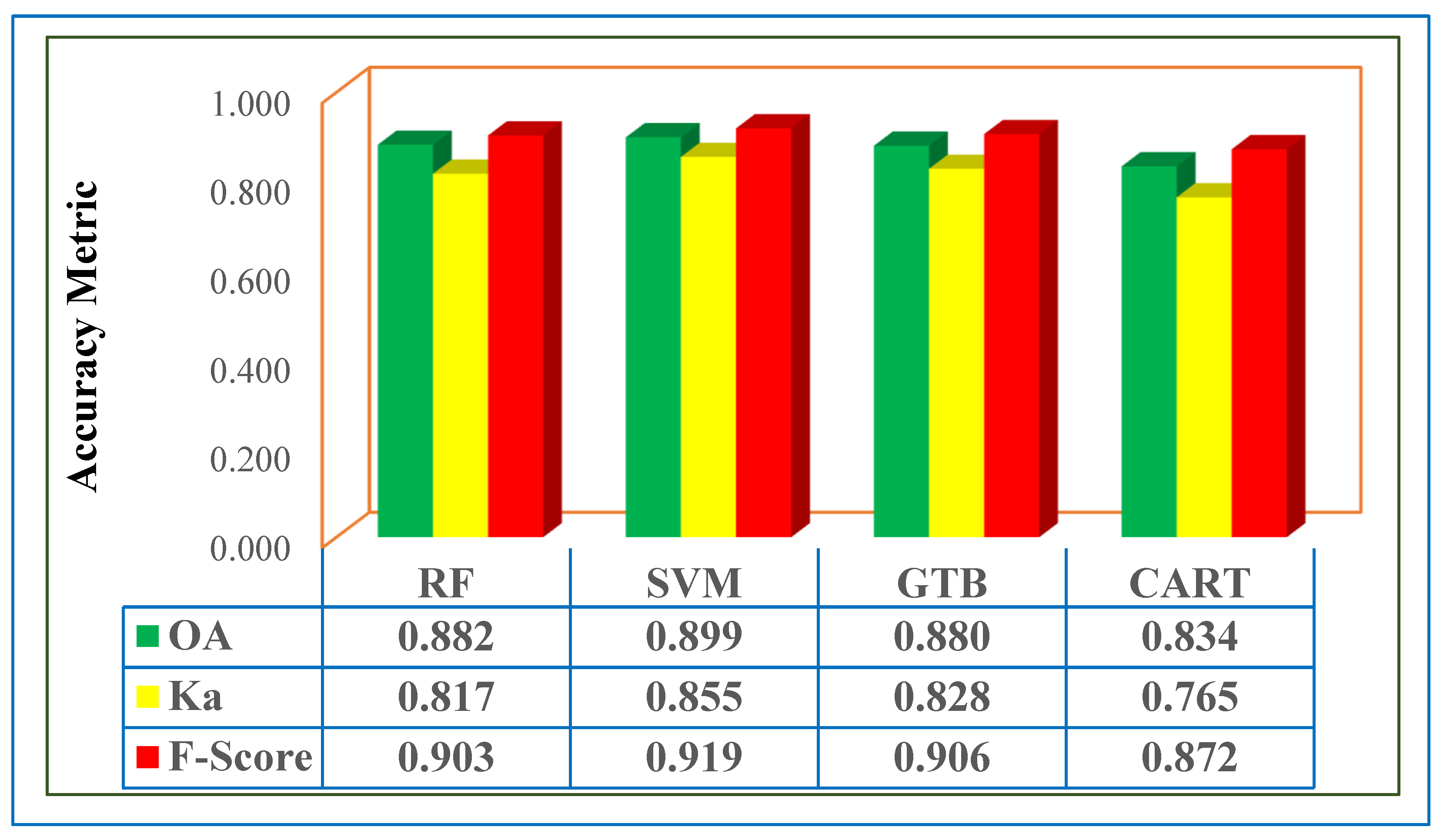 Land 13 00335 g005 Land 13 00335 g005