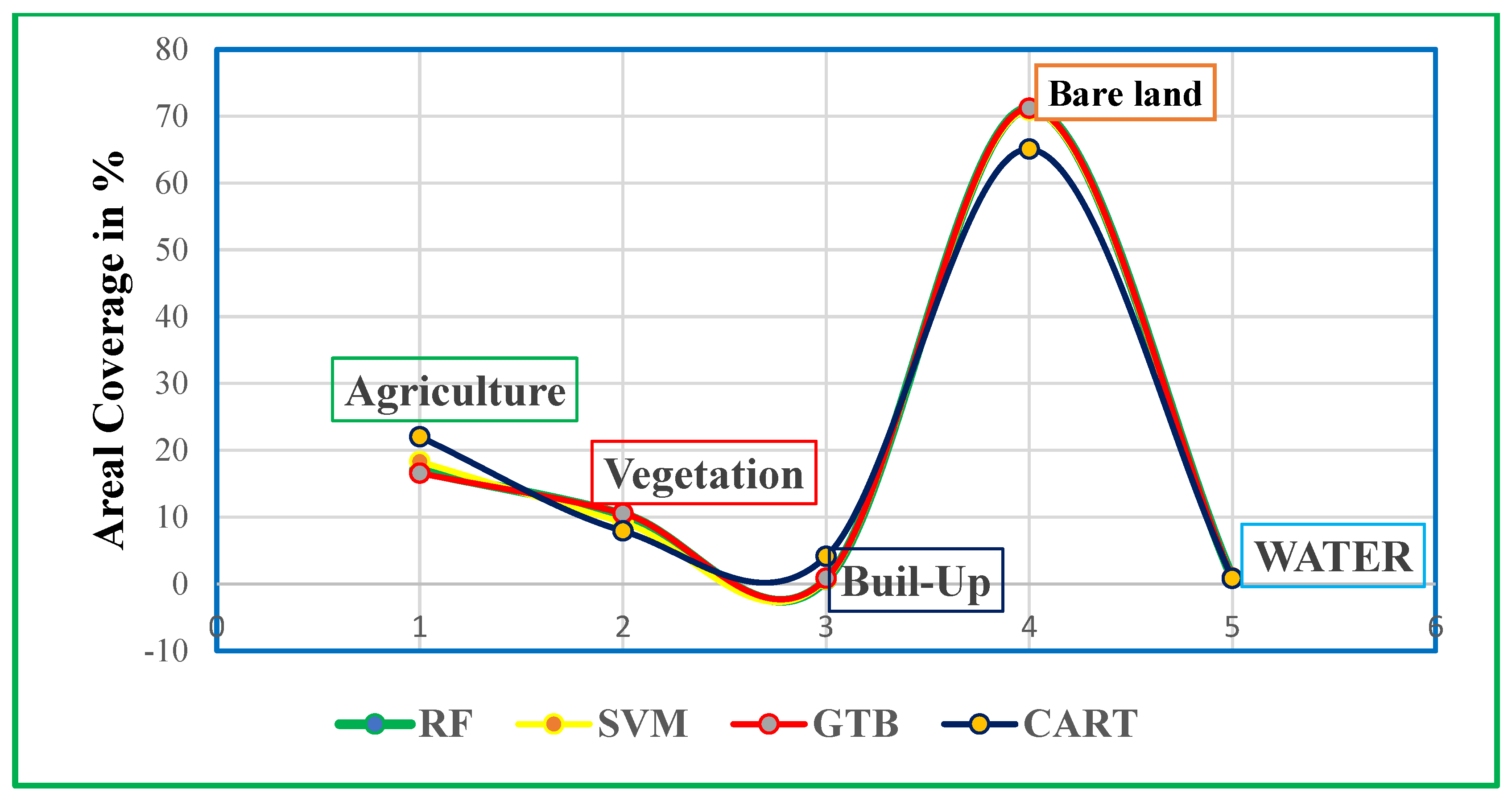 Land 13 00335 g008 Land 13 00335 g008