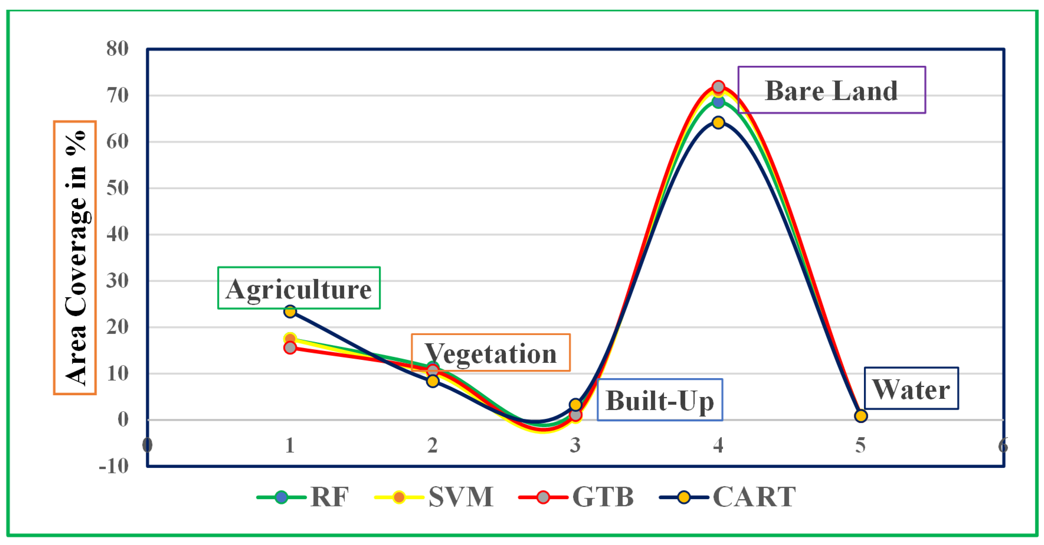 Land 13 00335 g010 Land 13 00335 g010