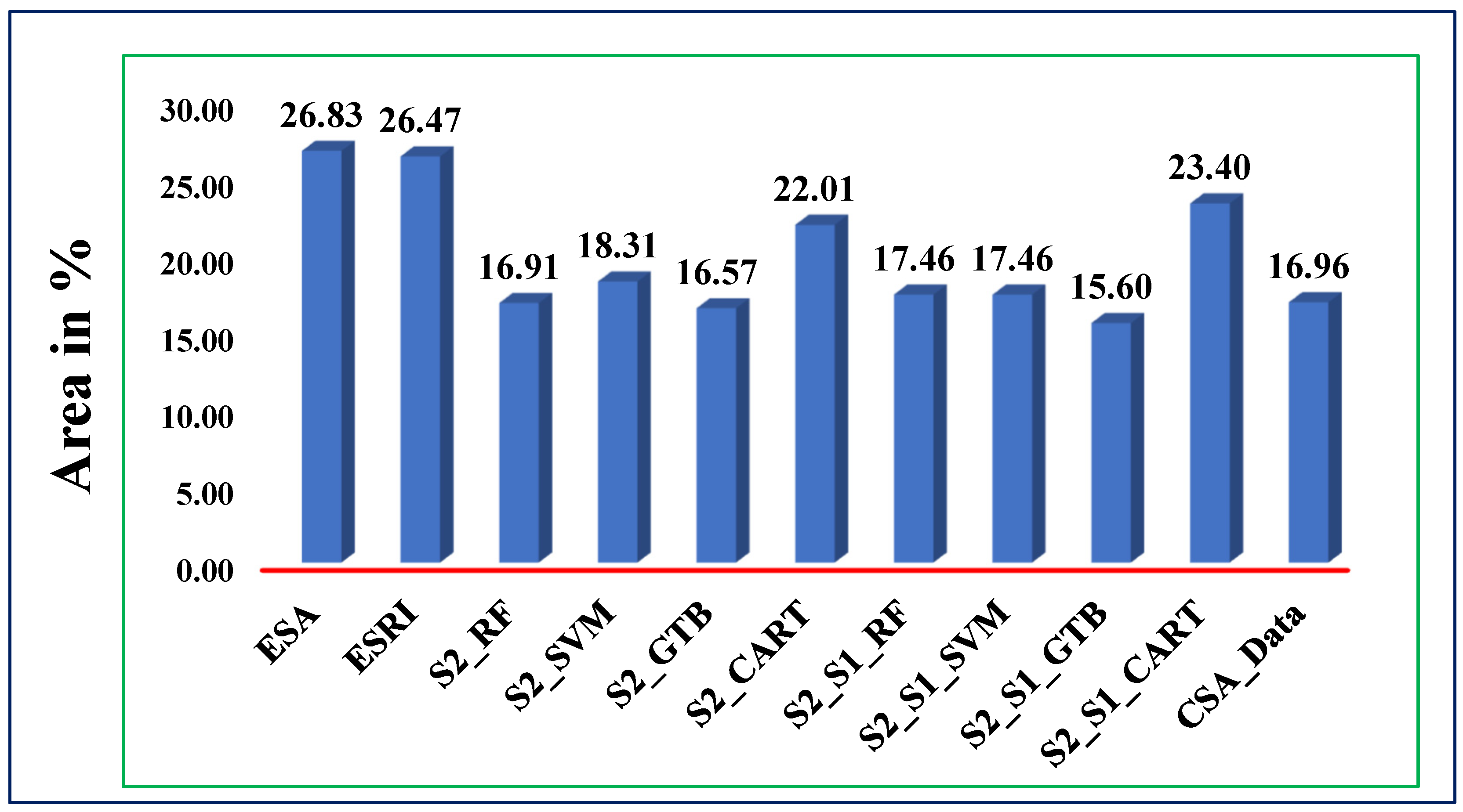 Land 13 00335 g011 Land 13 00335 g011