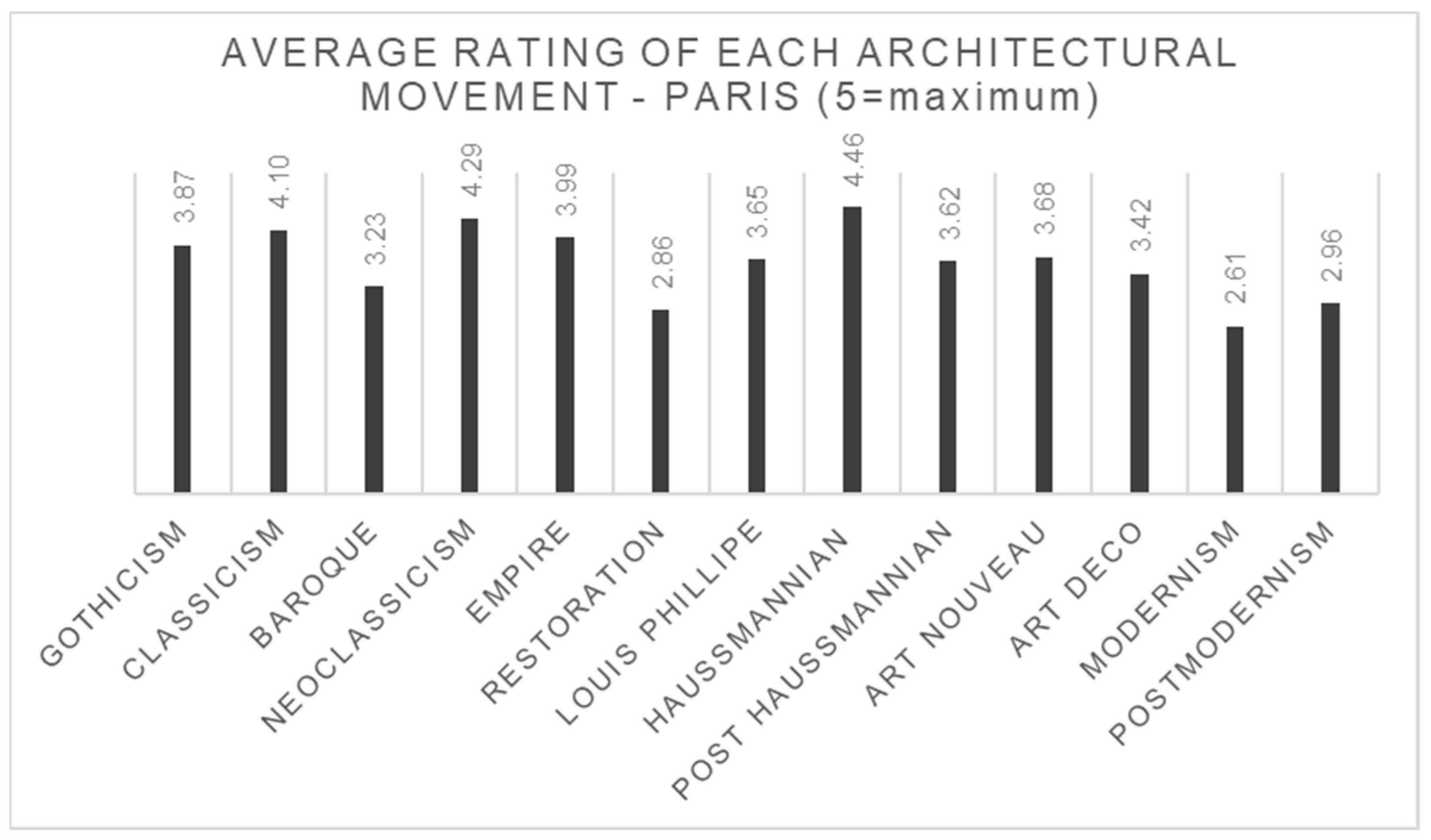 Land 13 00340 g002 Land 13 00340 g002