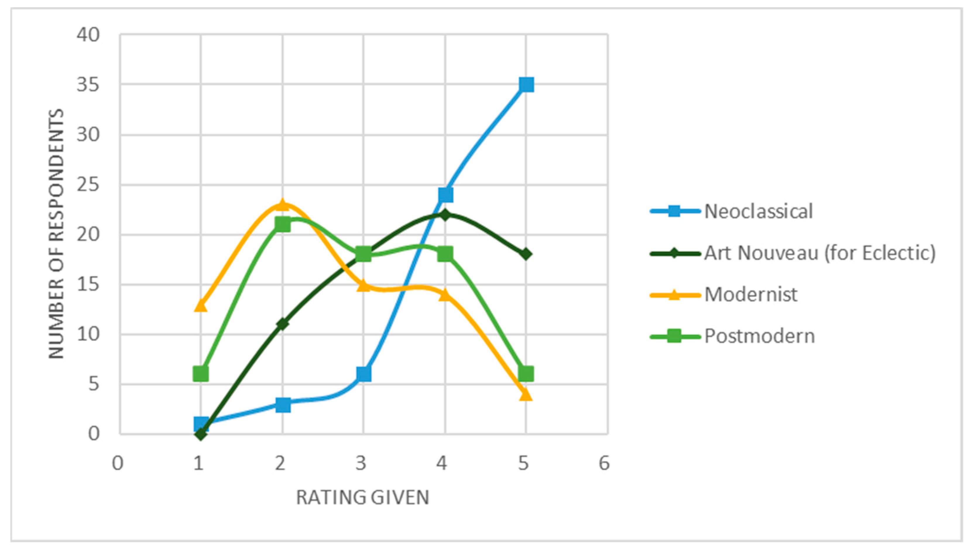 Land 13 00340 g003 Land 13 00340 g003