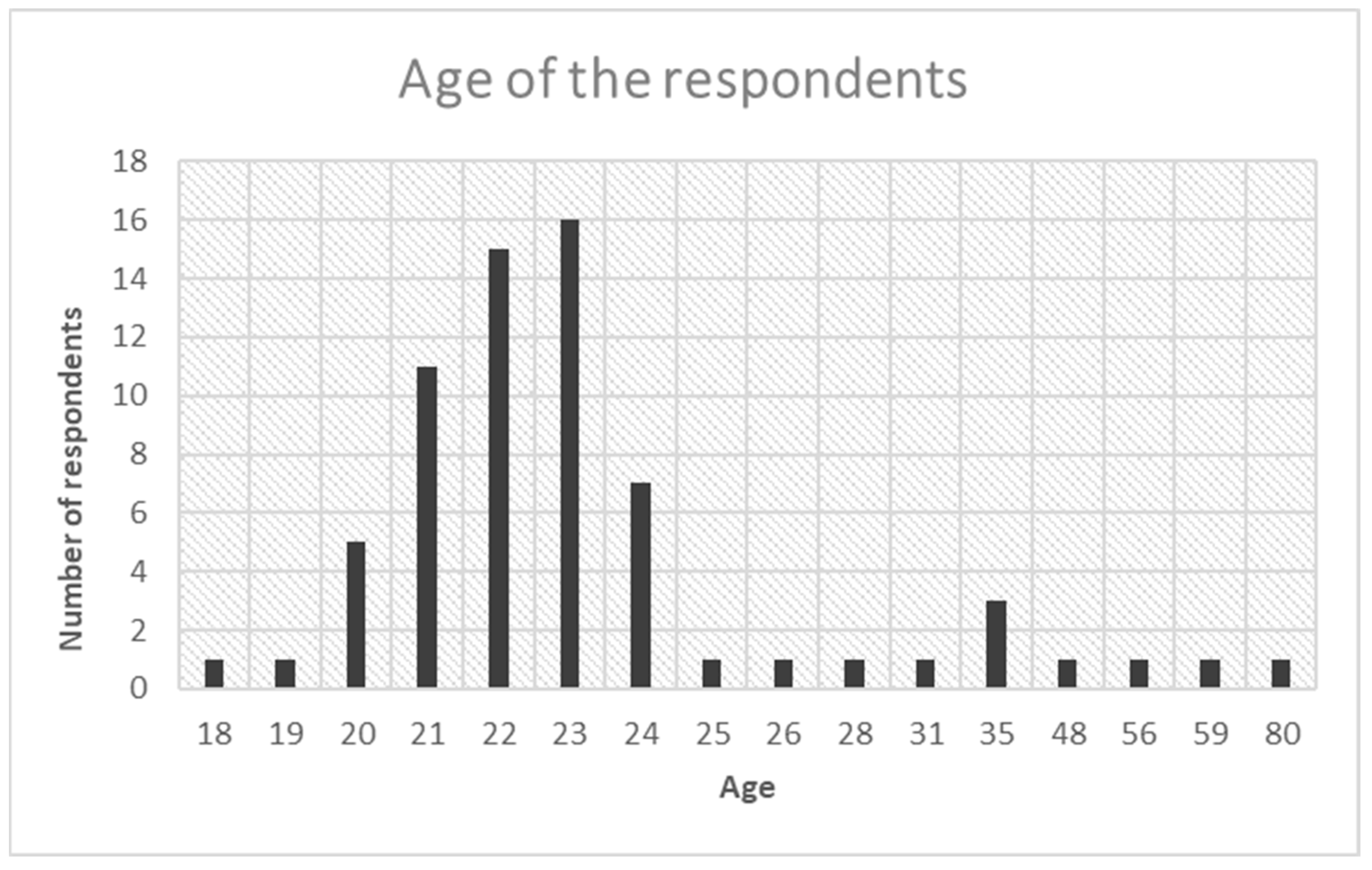 Land 13 00340 g004 Land 13 00340 g004