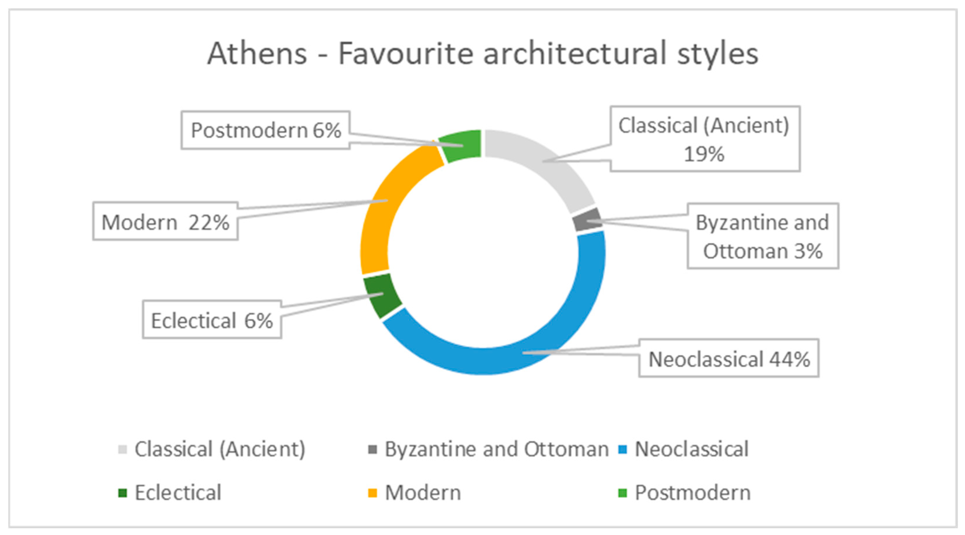 Land 13 00340 g006 Land 13 00340 g006