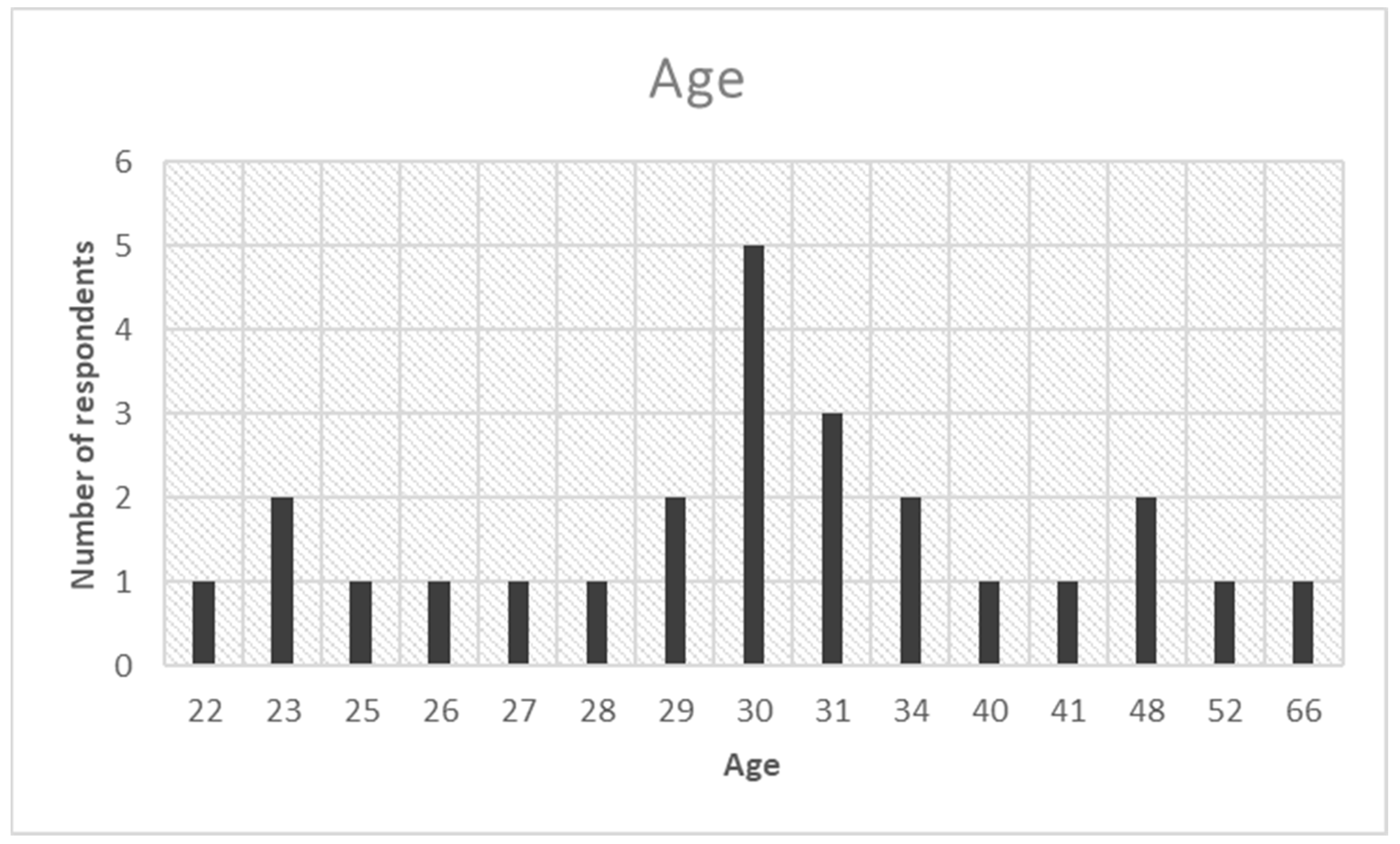 Land 13 00340 g009 Land 13 00340 g009