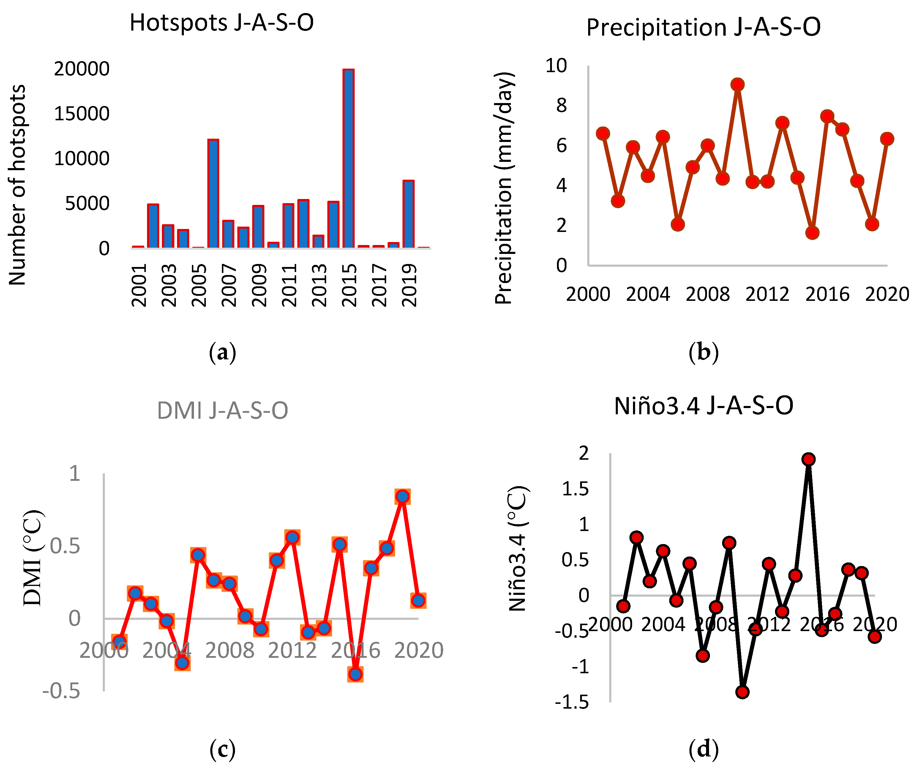 Land 13 00373 g003 Land 13 00373 g003