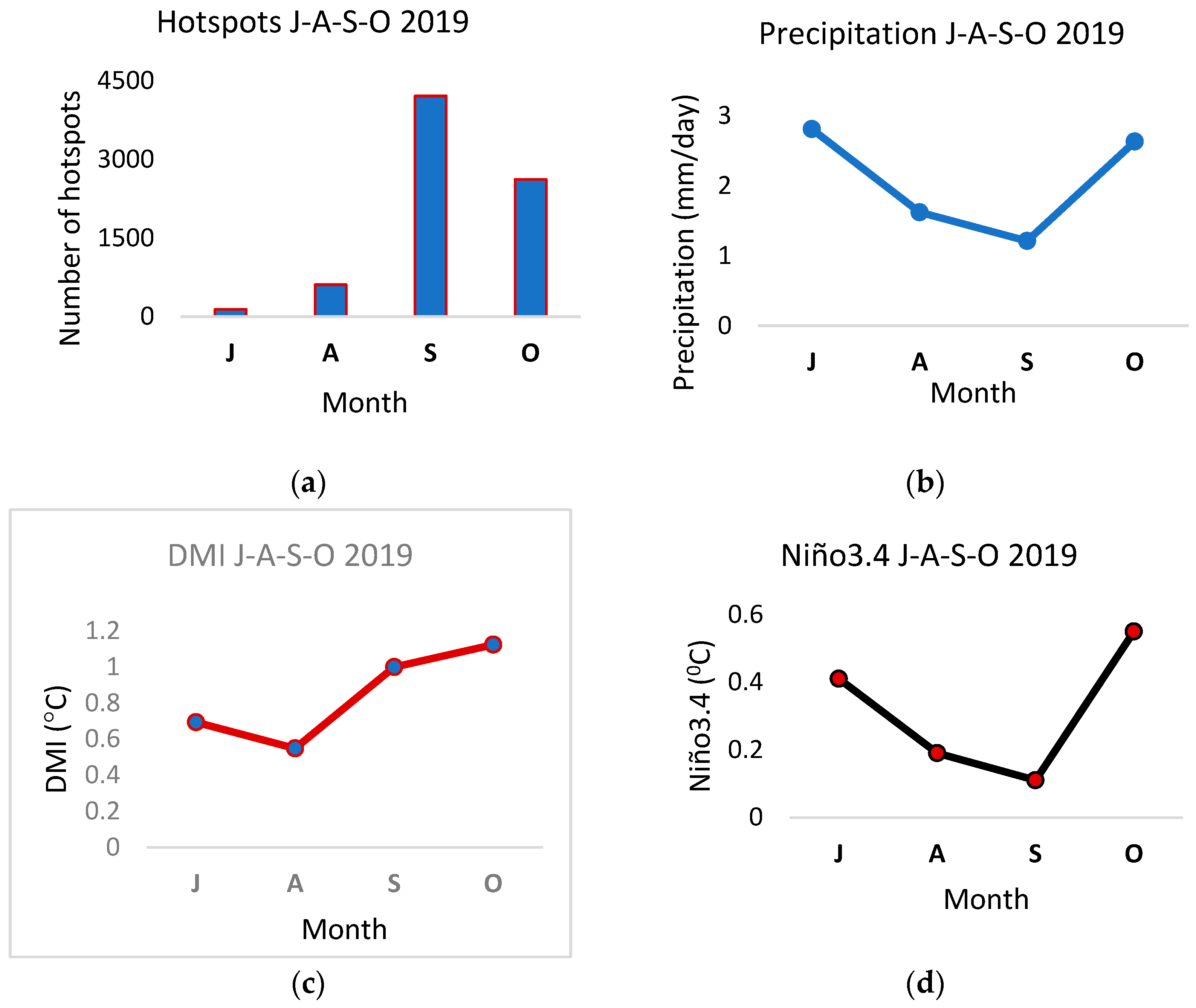 Land 13 00373 g005 Land 13 00373 g005