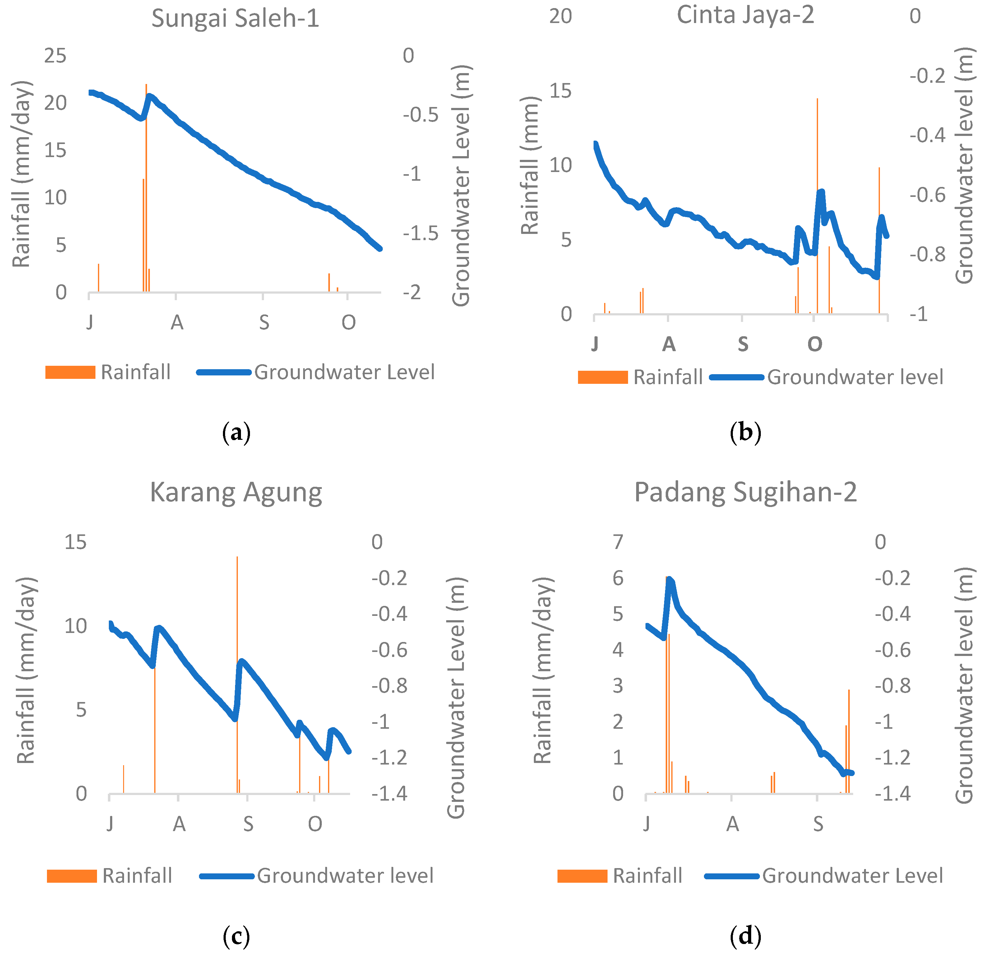 Land 13 00373 g006 Land 13 00373 g006