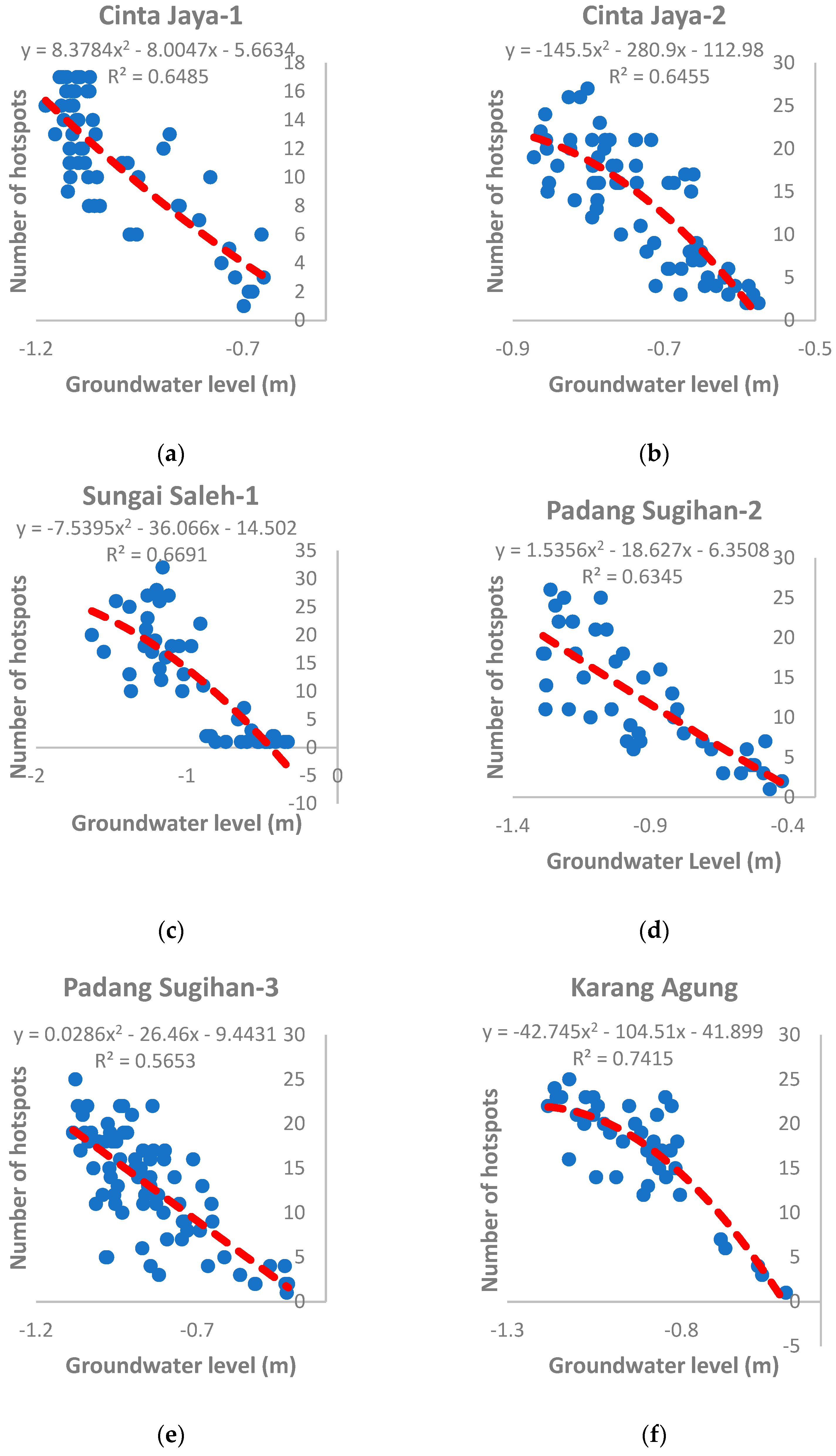 Land 13 00373 g008 Land 13 00373 g008