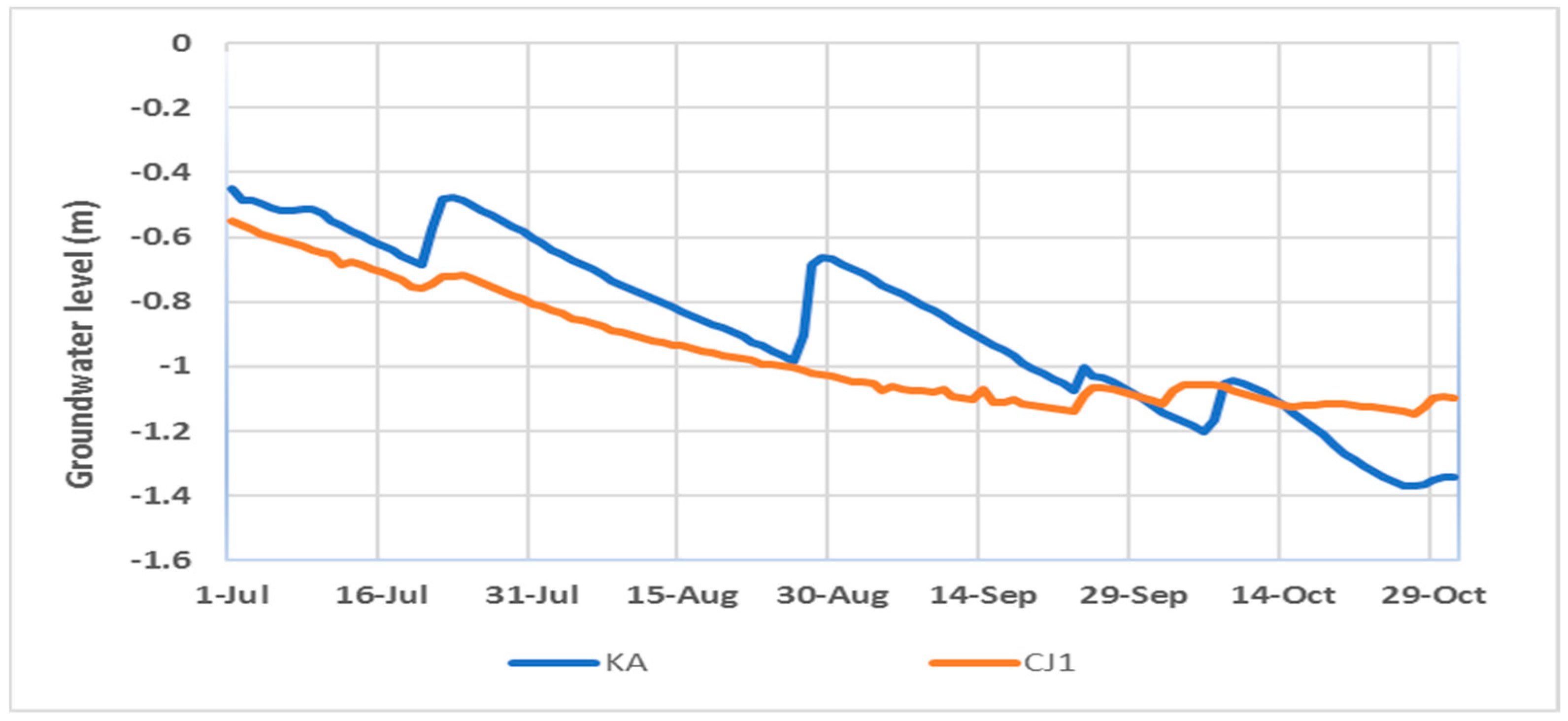 Land 13 00373 g009 Land 13 00373 g009