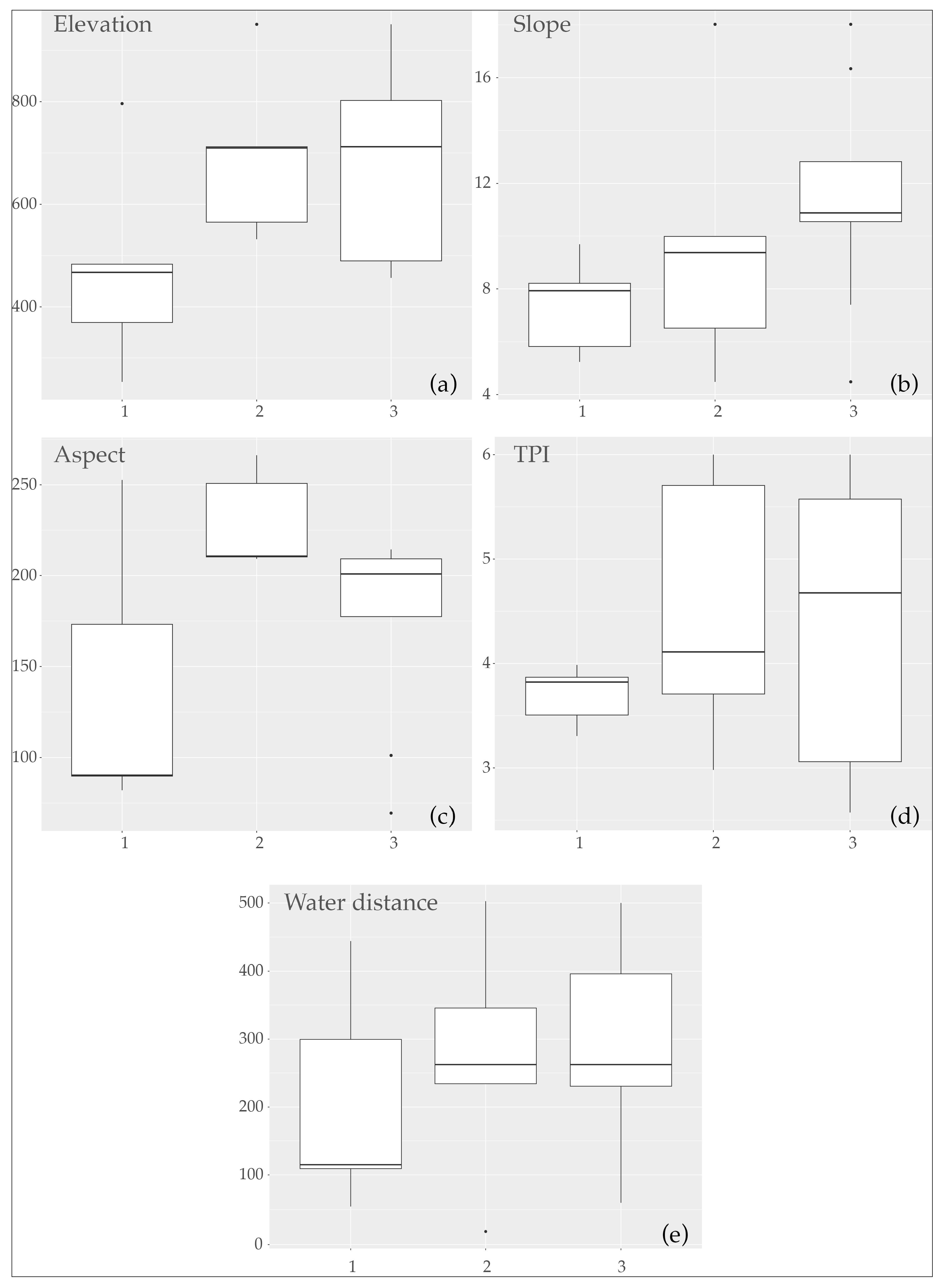 Land 13 00400 g016 Land 13 00400 g016