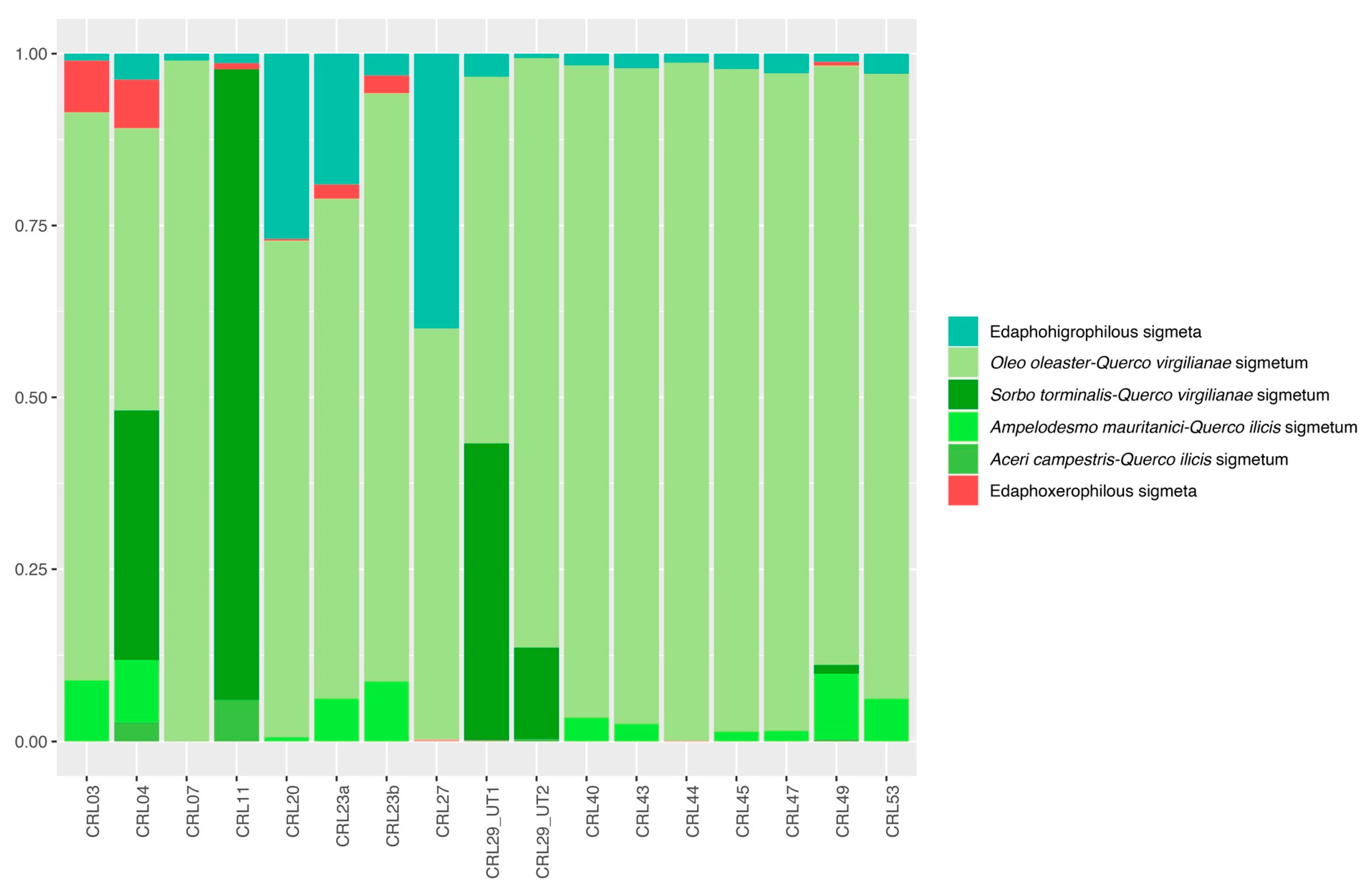Land 13 00400 g018 Land 13 00400 g018