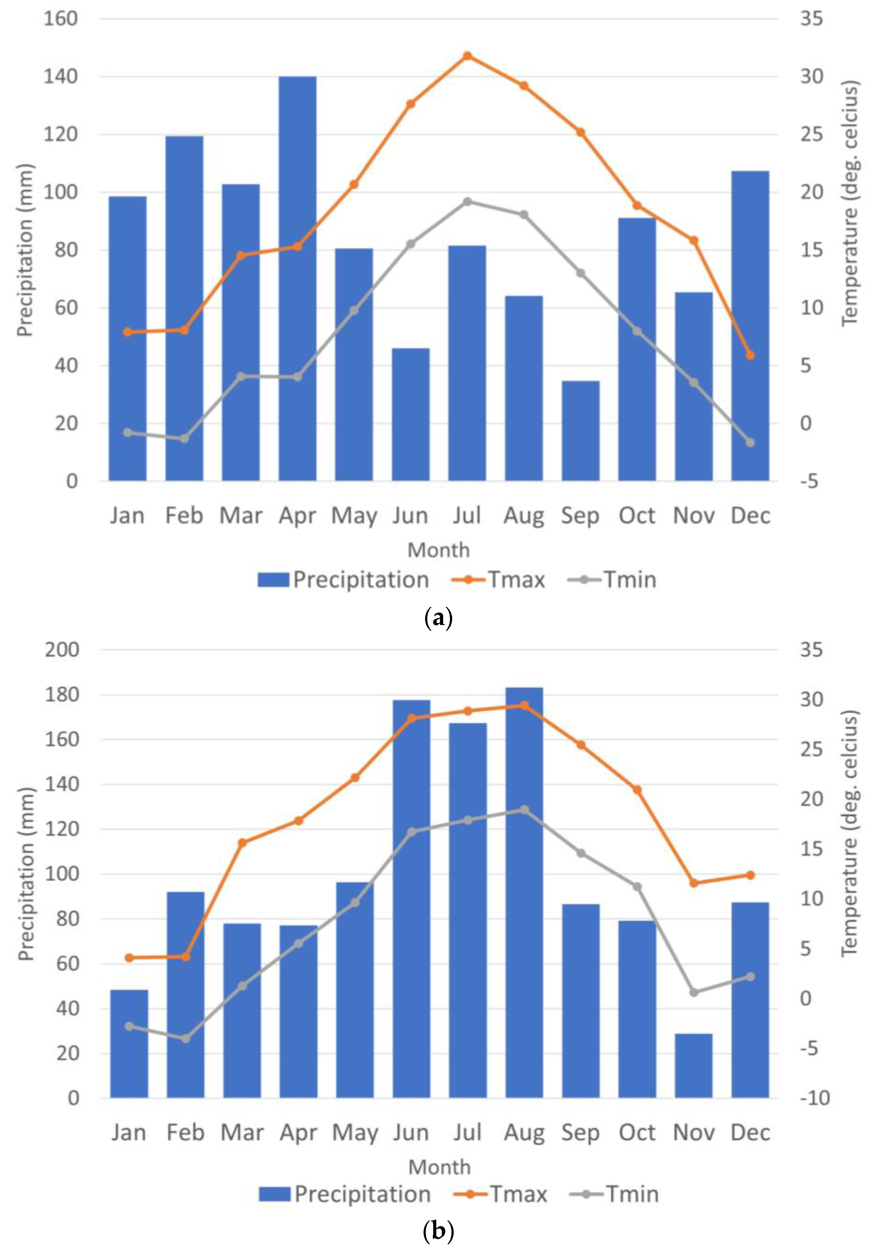 Land 13 00409 g002 Land 13 00409 g002